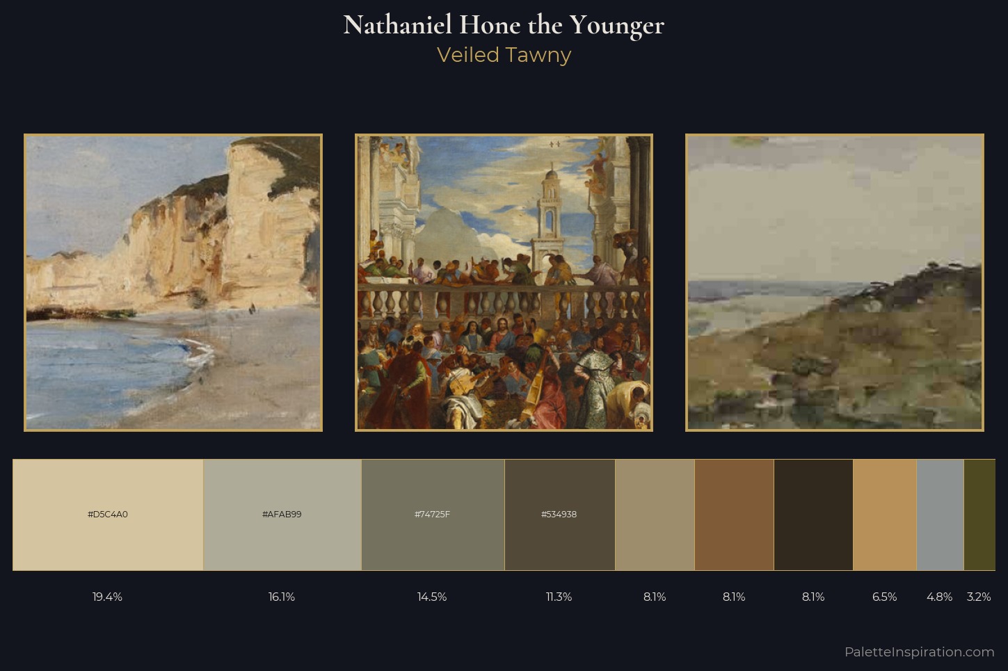 Nathaniel Hone the Younger Master Palette