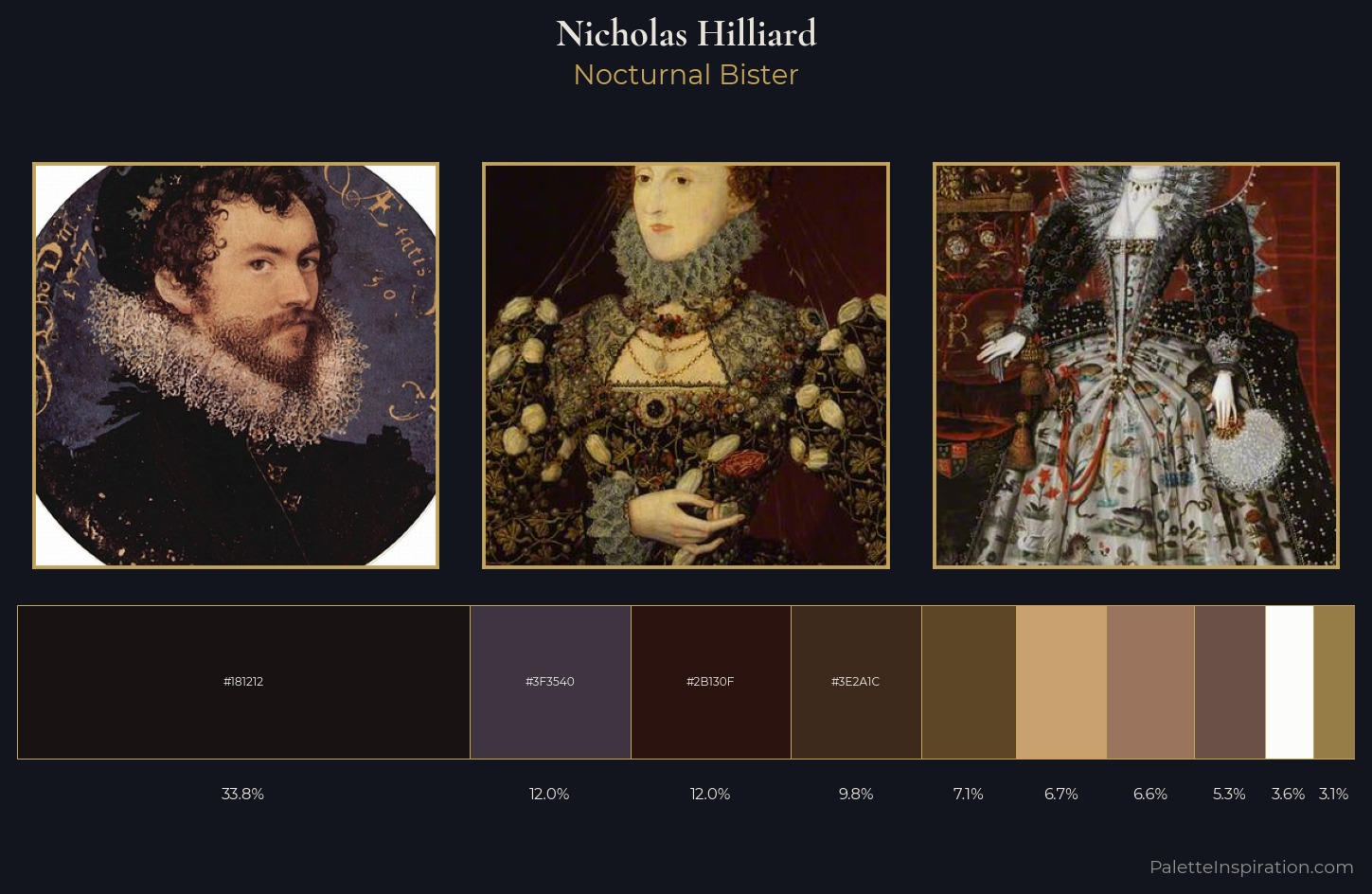 Nicholas Hilliard Palette 4 — Nocturnal Bister
