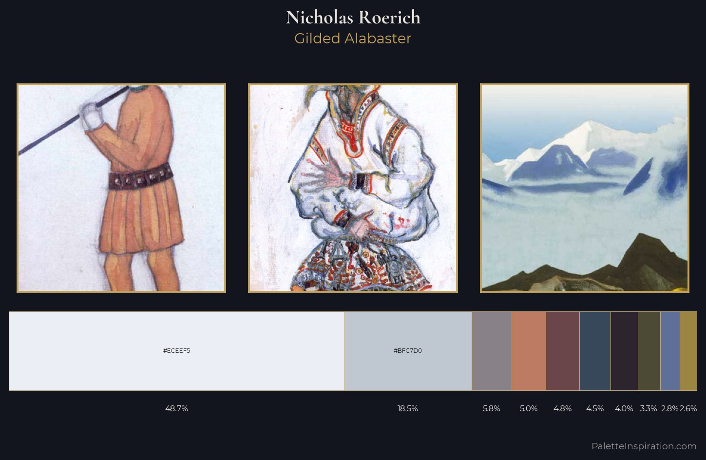 Nicholas Roerich Palette 15 — Gilded Alabaster