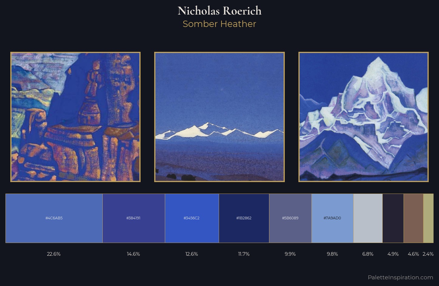 Nicholas Roerich Palette 17 — Somber Heather