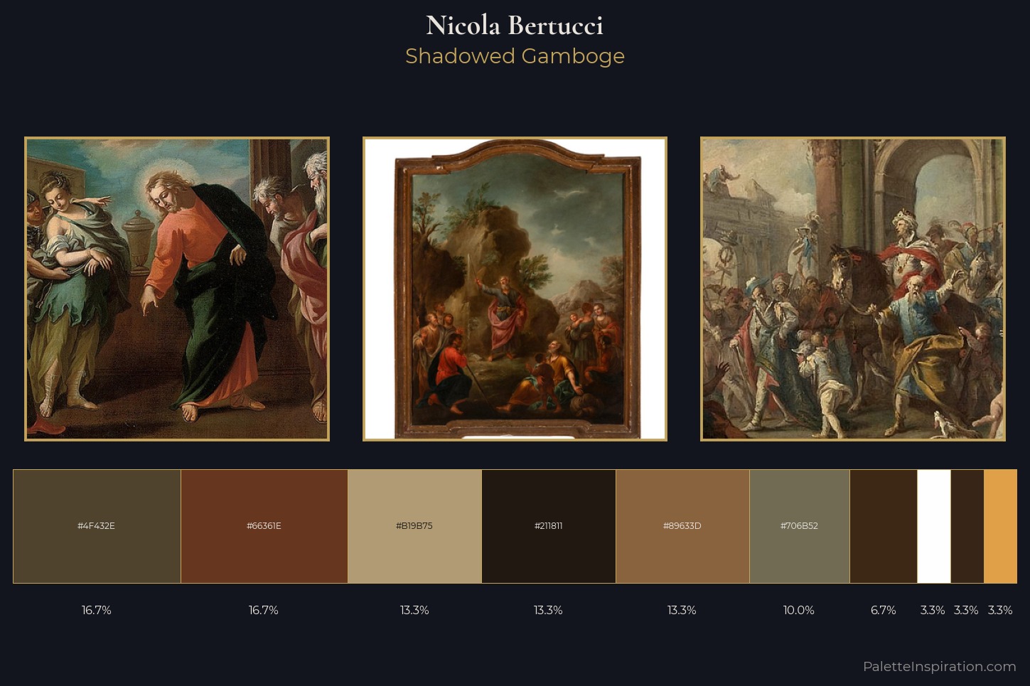 Nicola Bertucci Master Palette