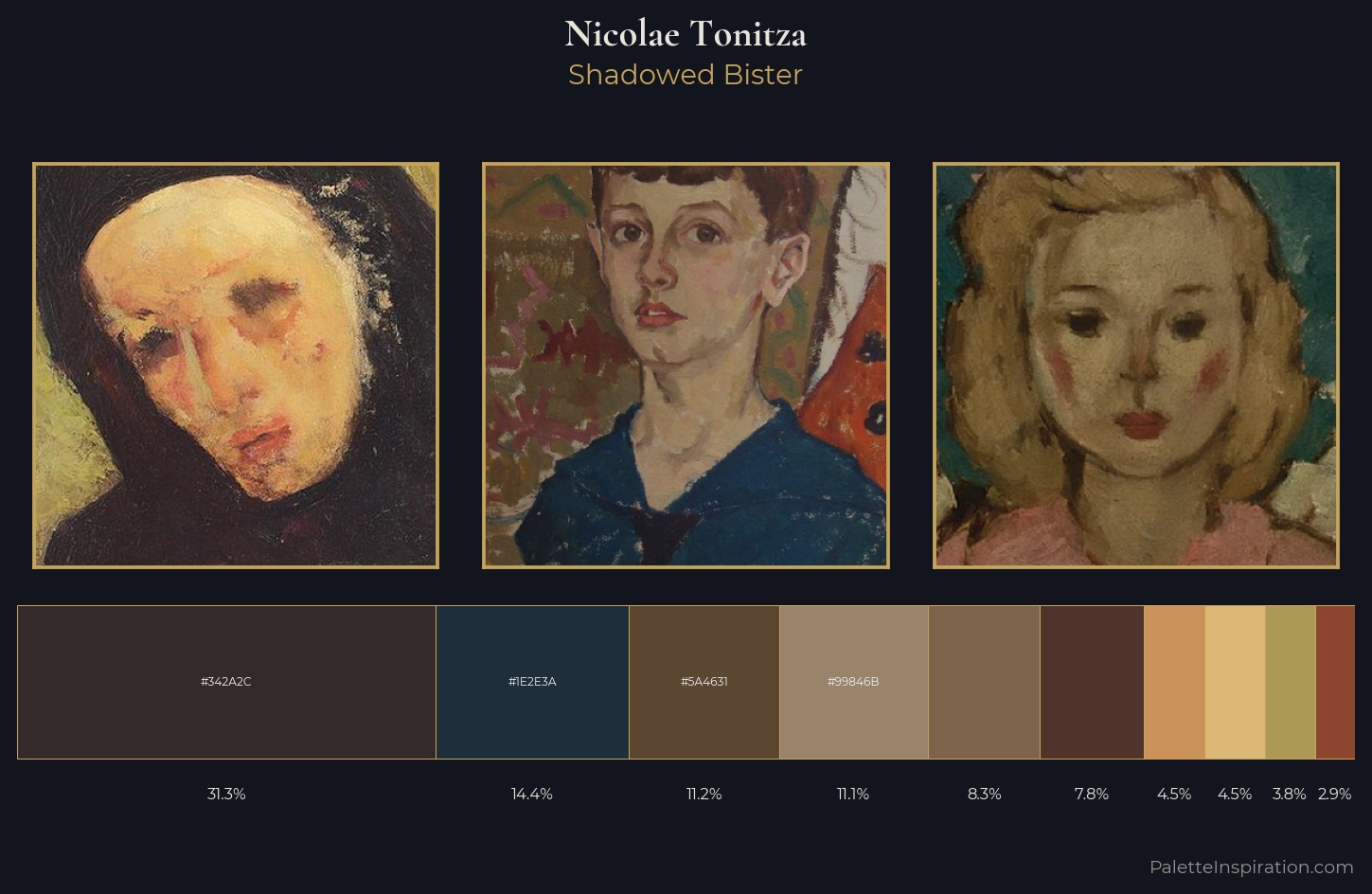 Nicolae Tonitza Palette 11 — Shadowed Bister