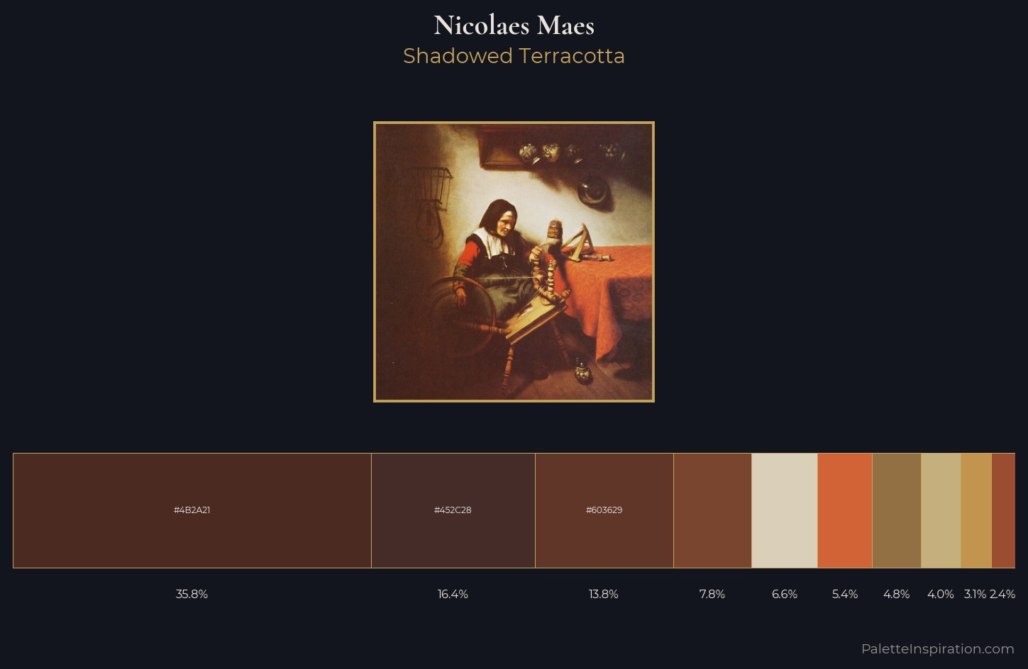 Nicolaes Maes Palette 2 — Shadowed Terracotta