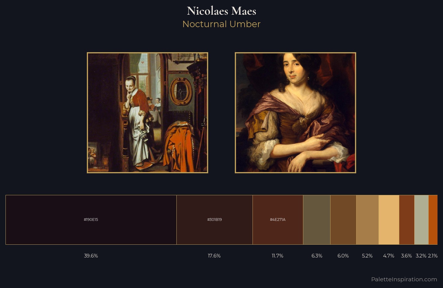 Nicolaes Maes Palette 4 — Nocturnal Umber