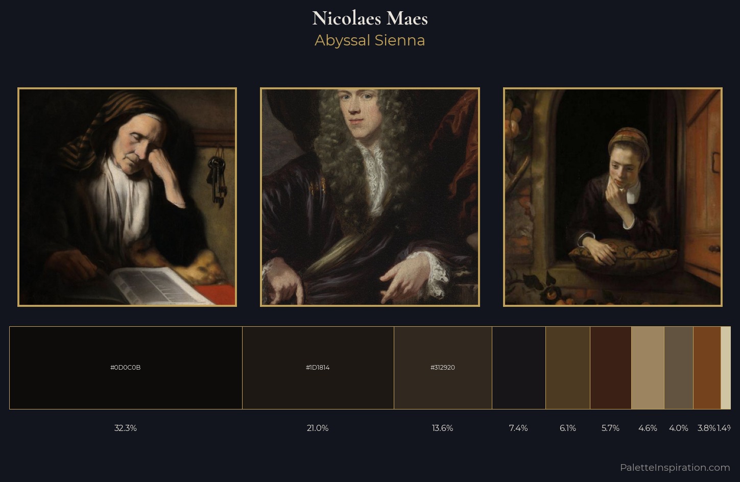 Nicolaes Maes Palette 7 — Abyssal Sienna