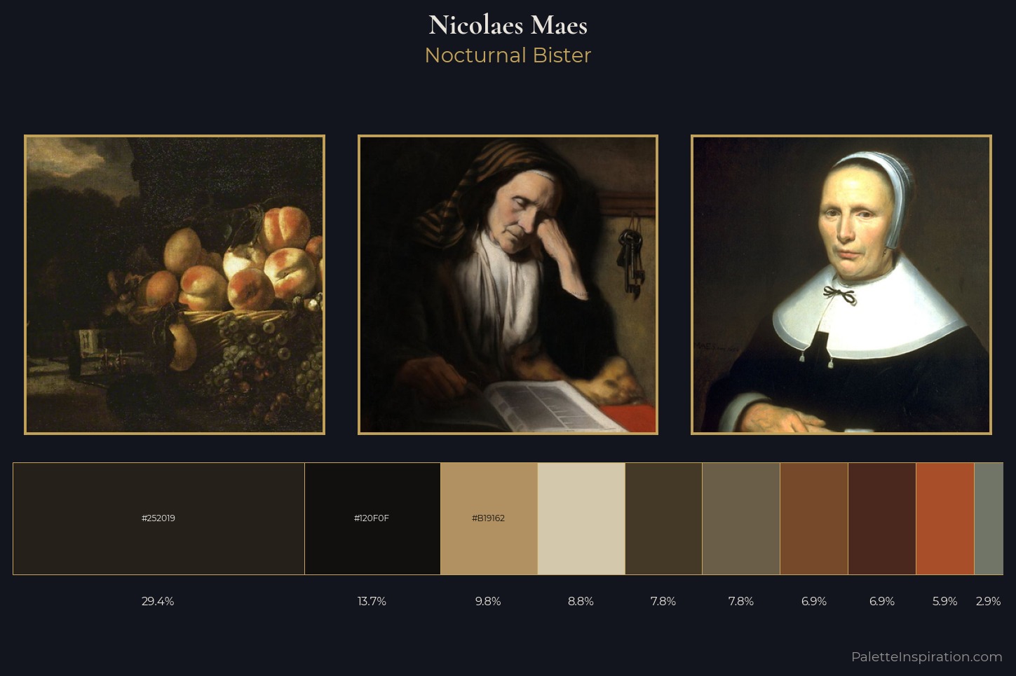 Nicolaes Maes Master Palette — Nocturnal Bister