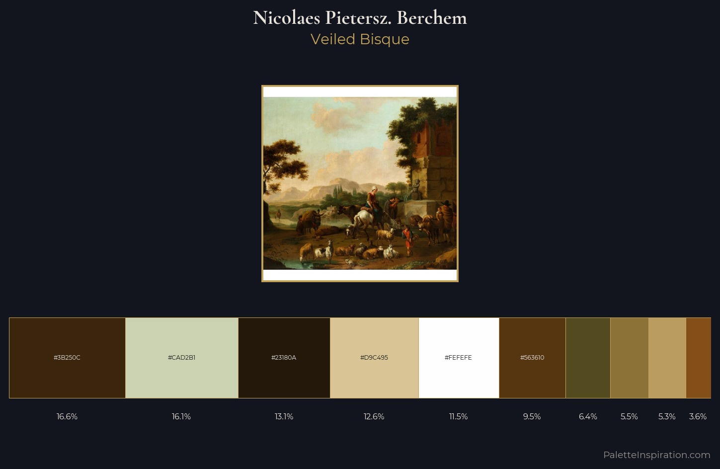Nicolaes Pietersz. Berchem Palette 2 — Veiled Bisque