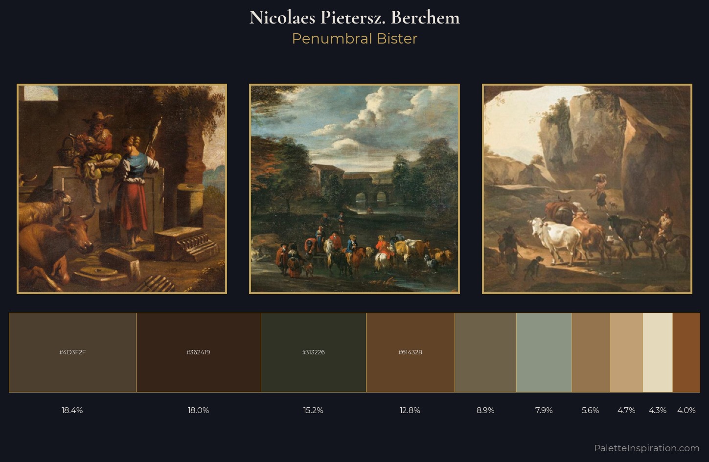 Nicolaes Pietersz. Berchem Palette 3 — Penumbral Bister