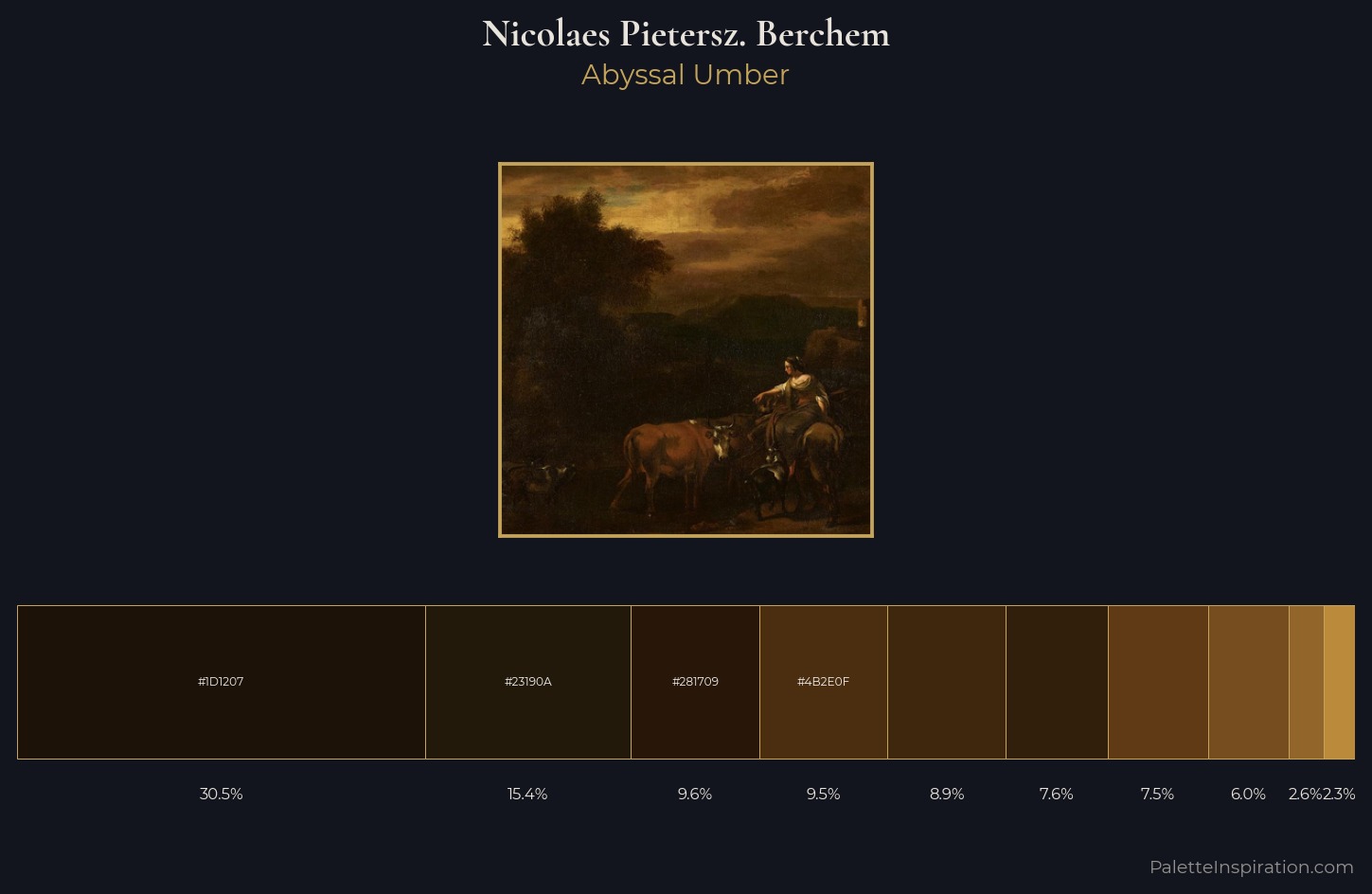 Nicolaes Pietersz. Berchem Palette 4 — Abyssal Umber