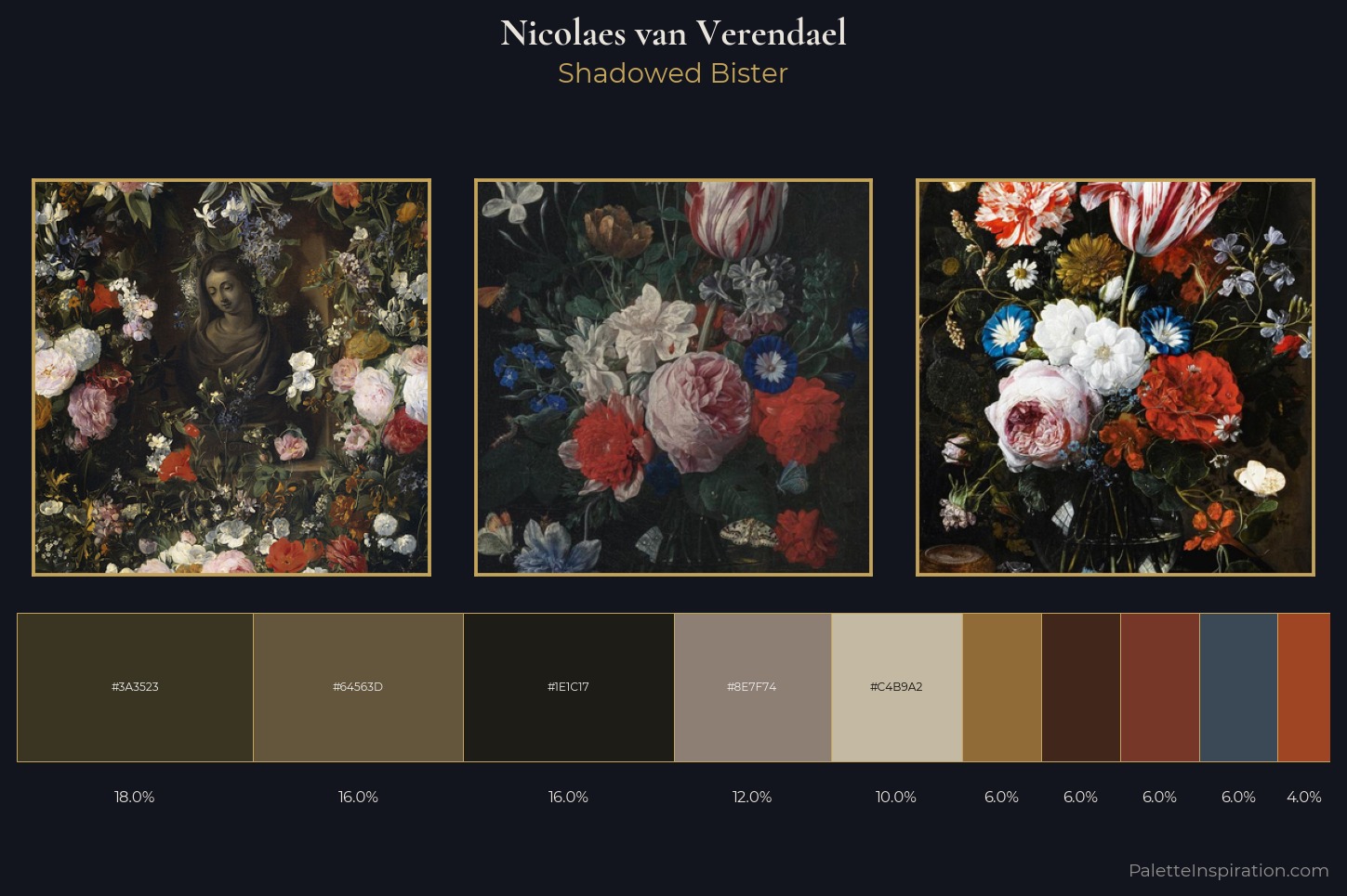 Nicolaes van Verendael Master Palette — Shadowed Bister