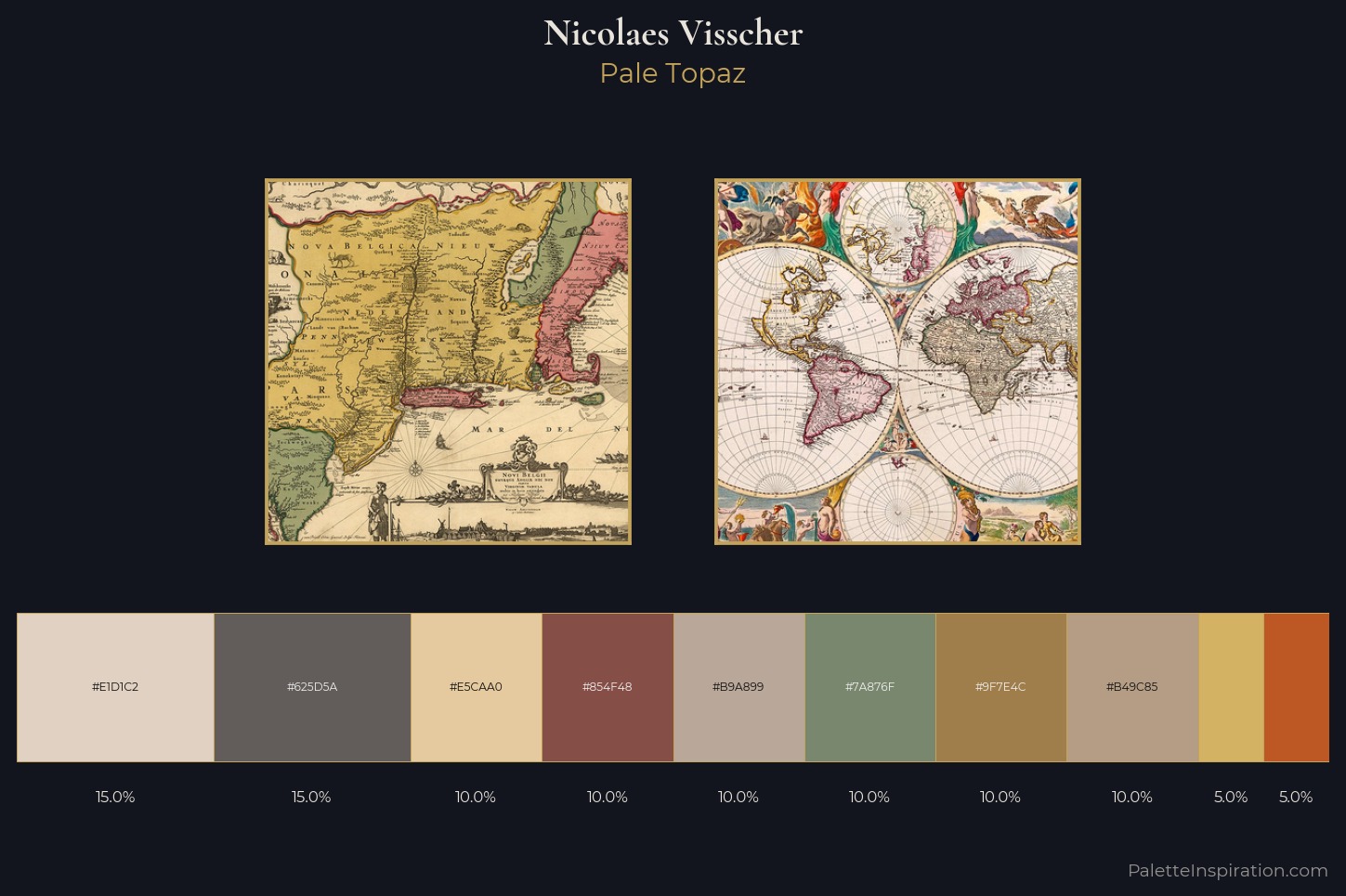 Nicolaes Visscher Master Palette