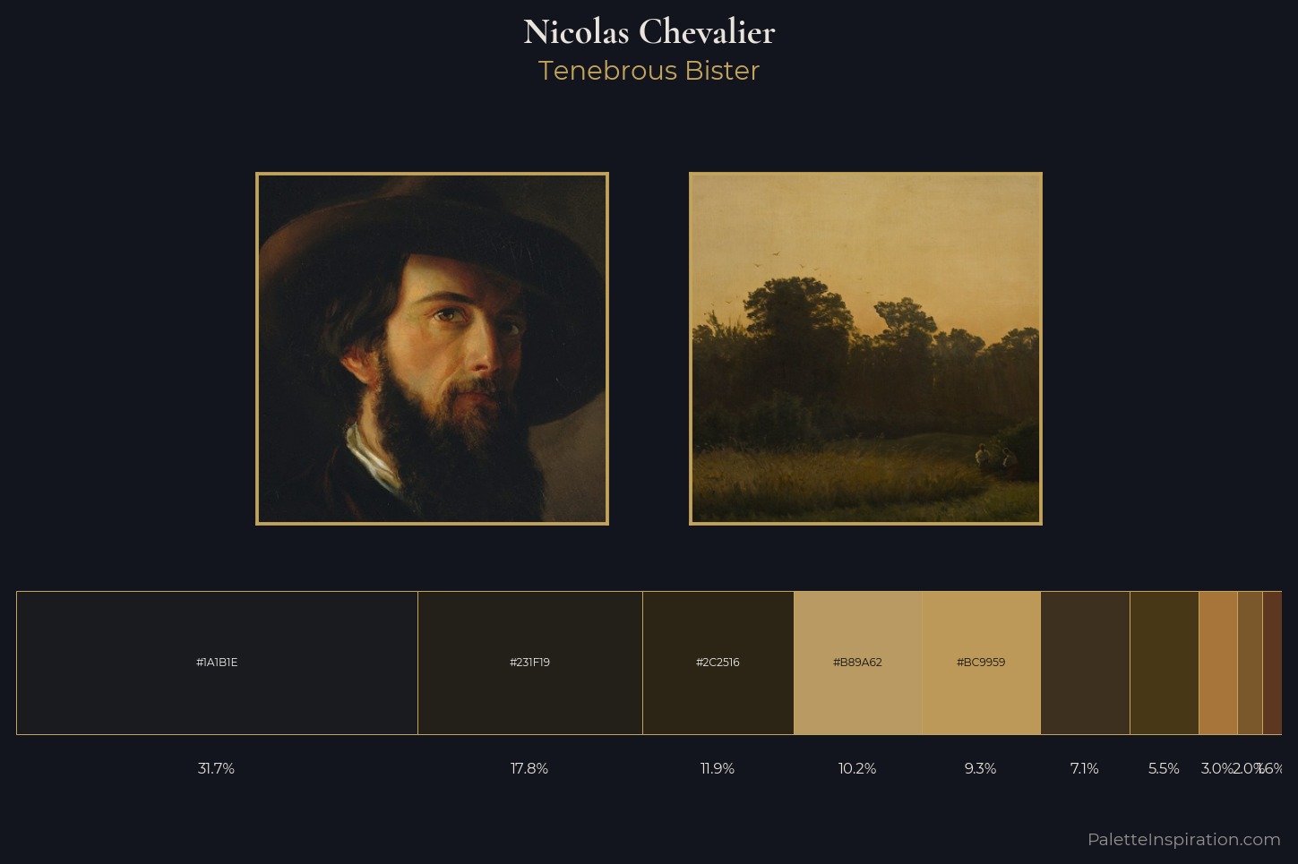 Nicolas Chevalier Master Palette — Tenebrous Bister