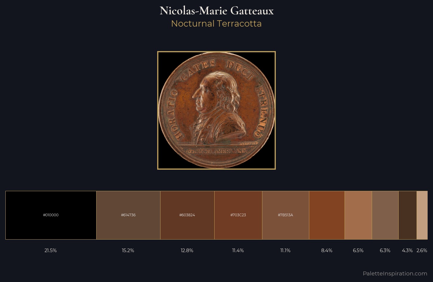 Nicolas-Marie Gatteaux Palette 1 — Nocturnal Terracotta