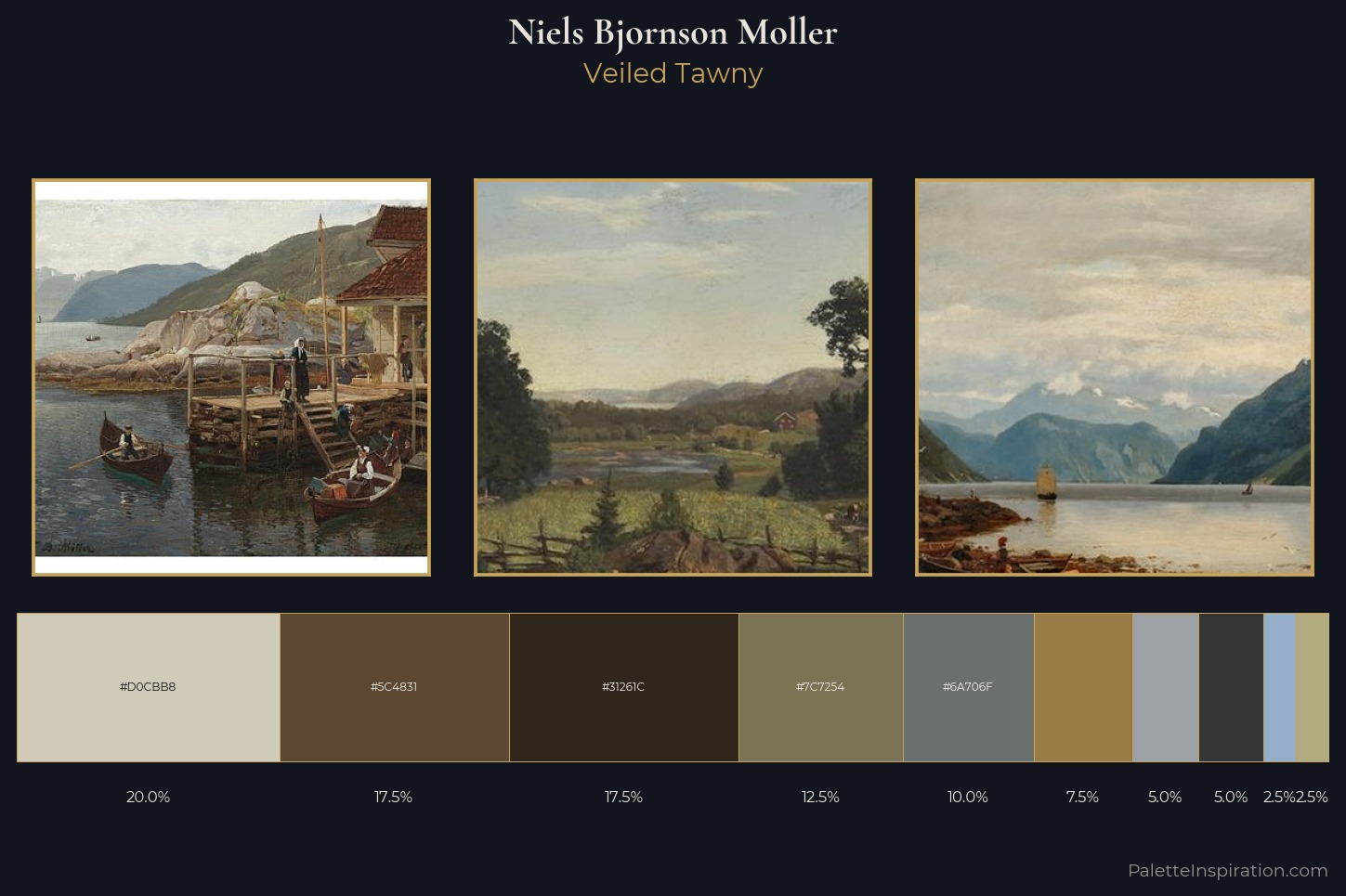 Niels Bjornson Moller Master Palette