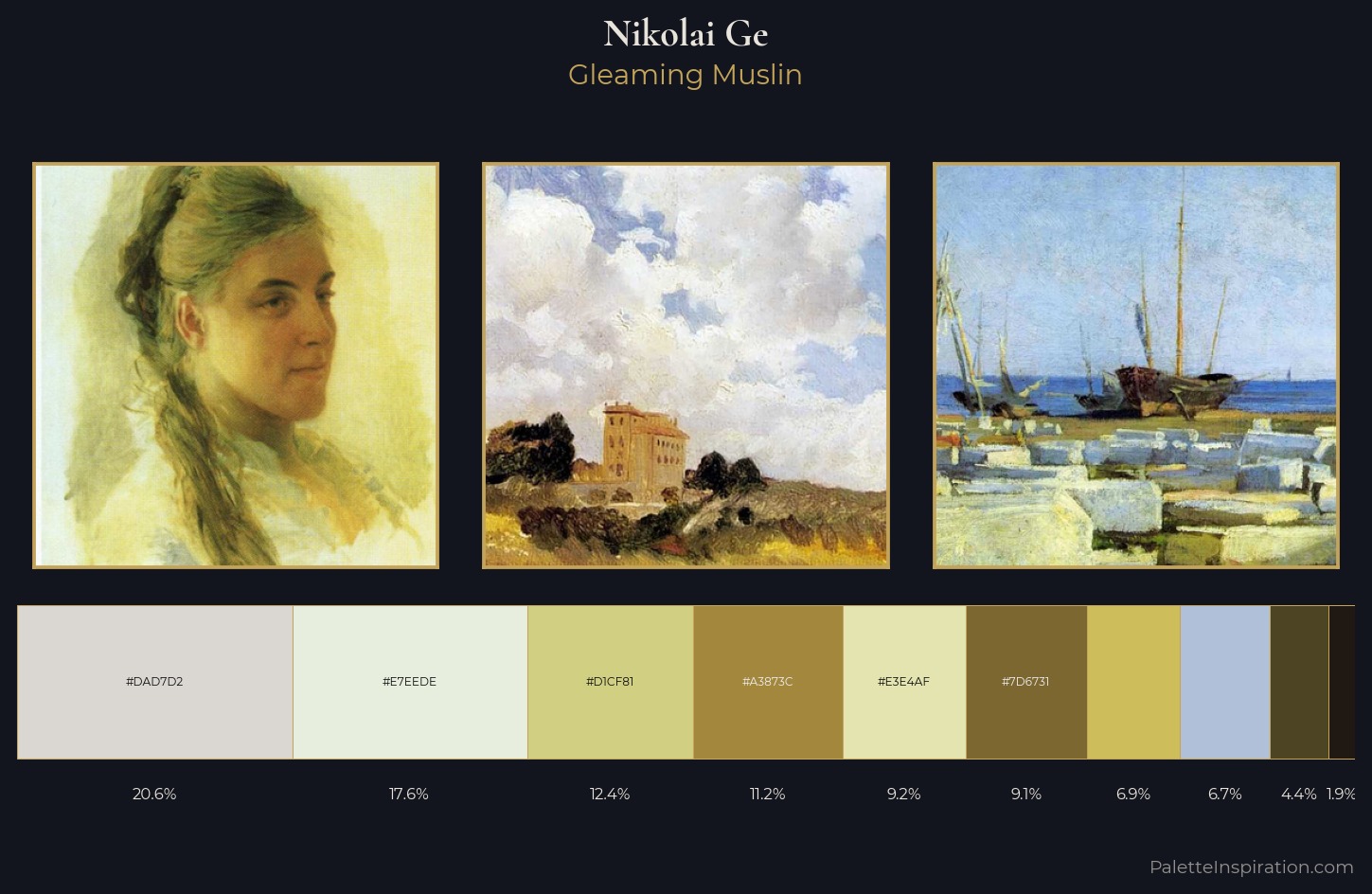 Nikolai Ge Palette 1 — Gleaming Muslin