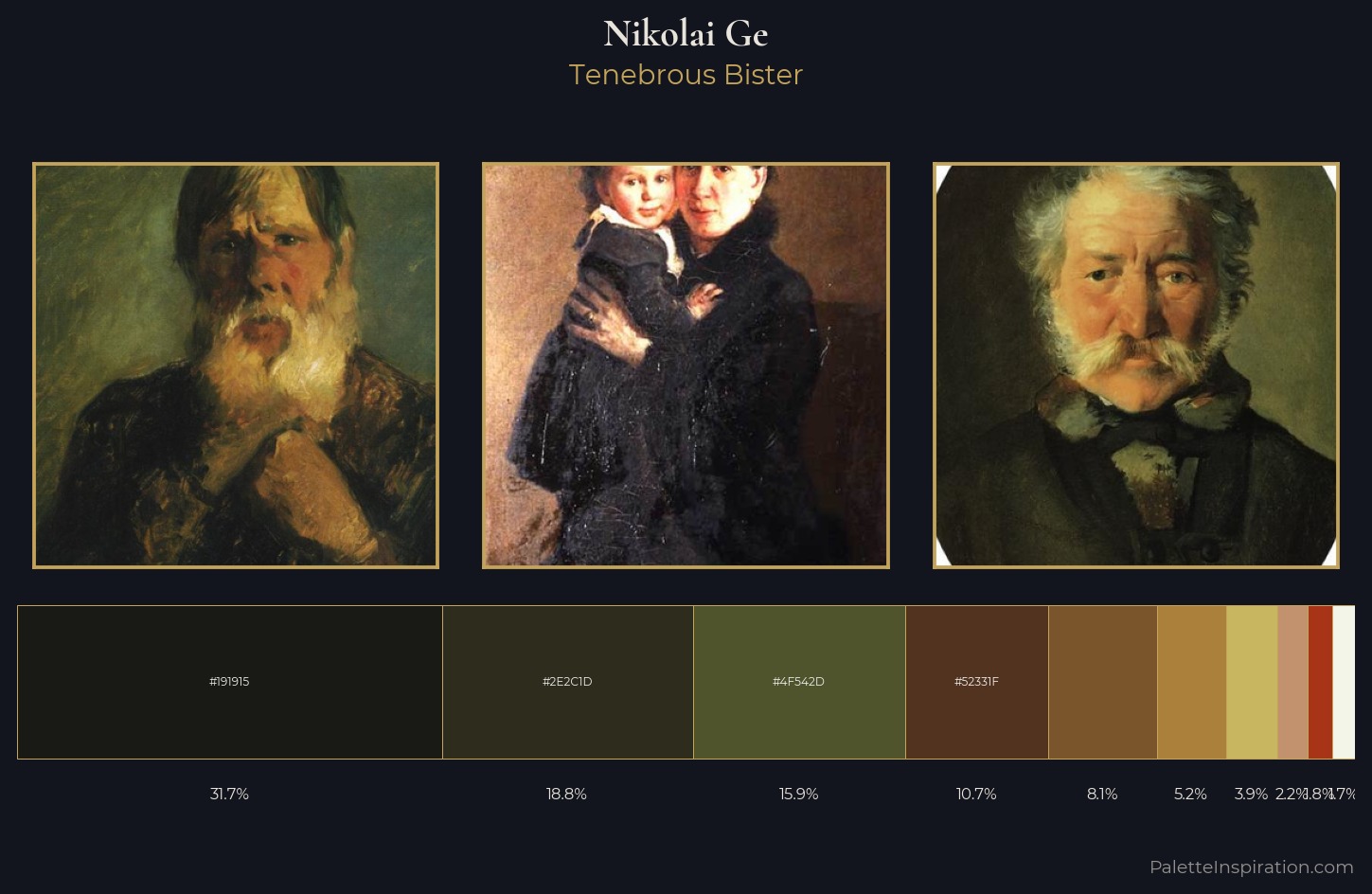 Nikolai Ge Palette 6 — Tenebrous Bister