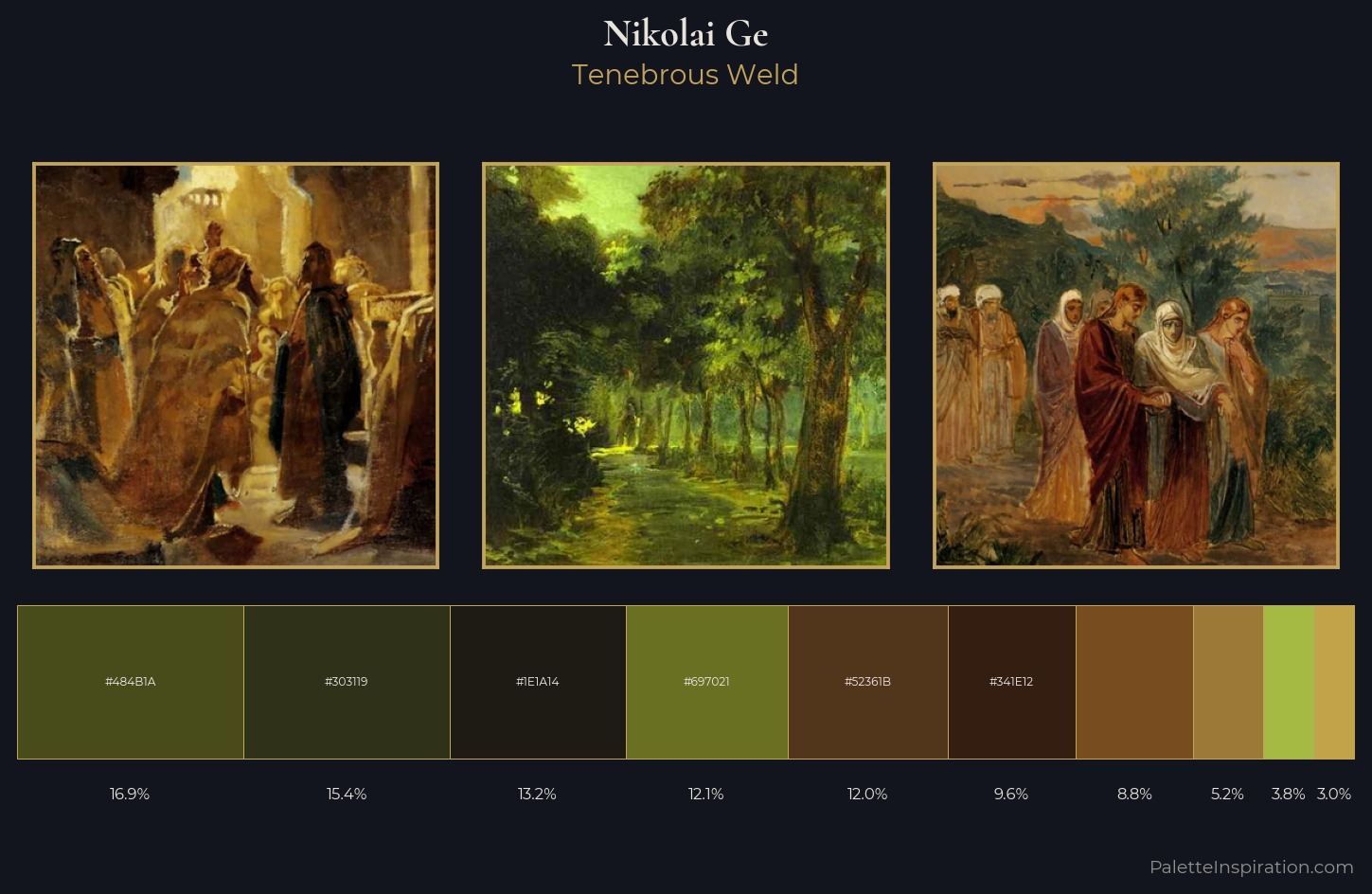 Nikolai Ge Palette 10 — Tenebrous Weld