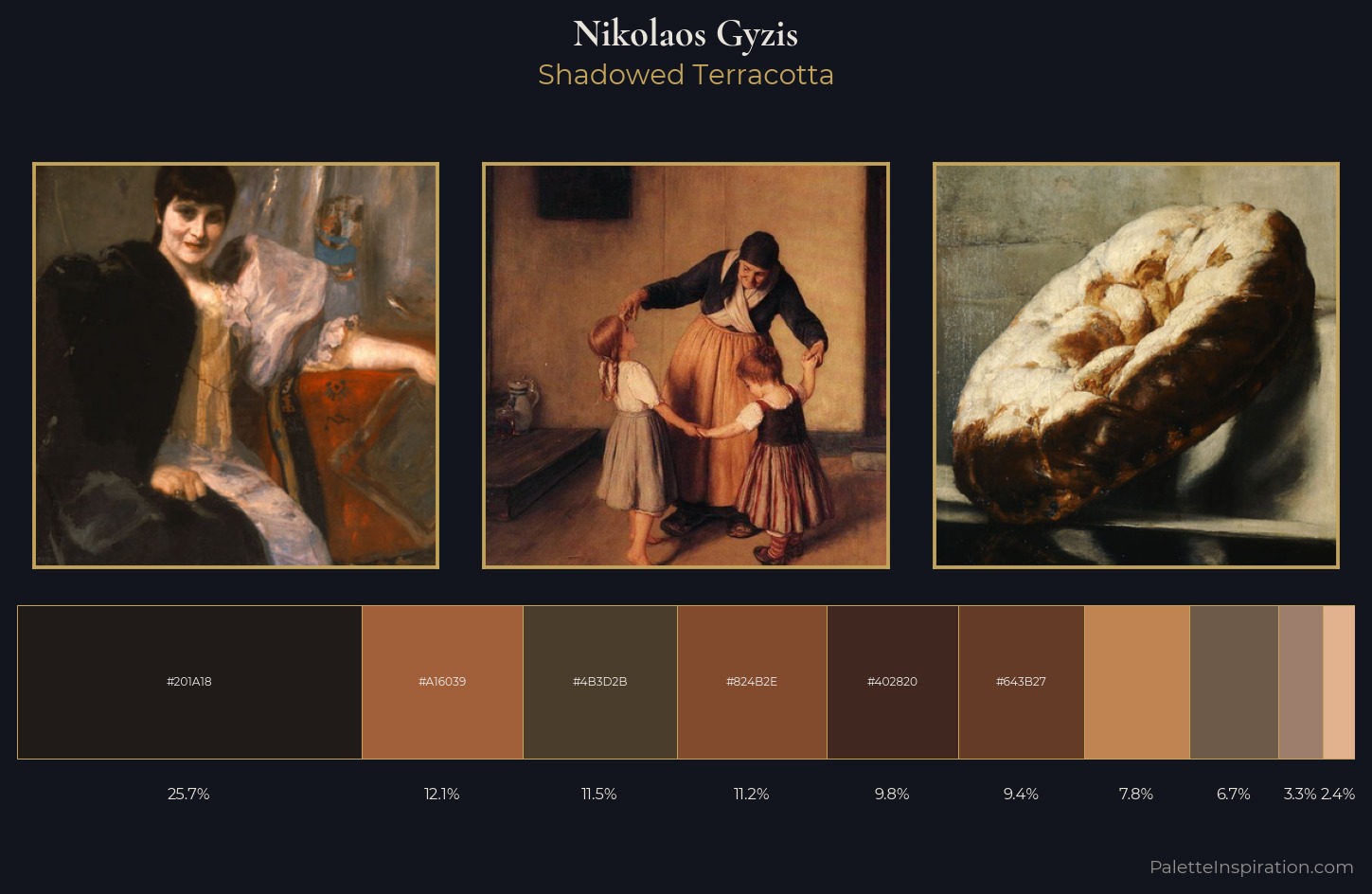 Nikolaos Gyzis Palette 5 — Shadowed Terracotta