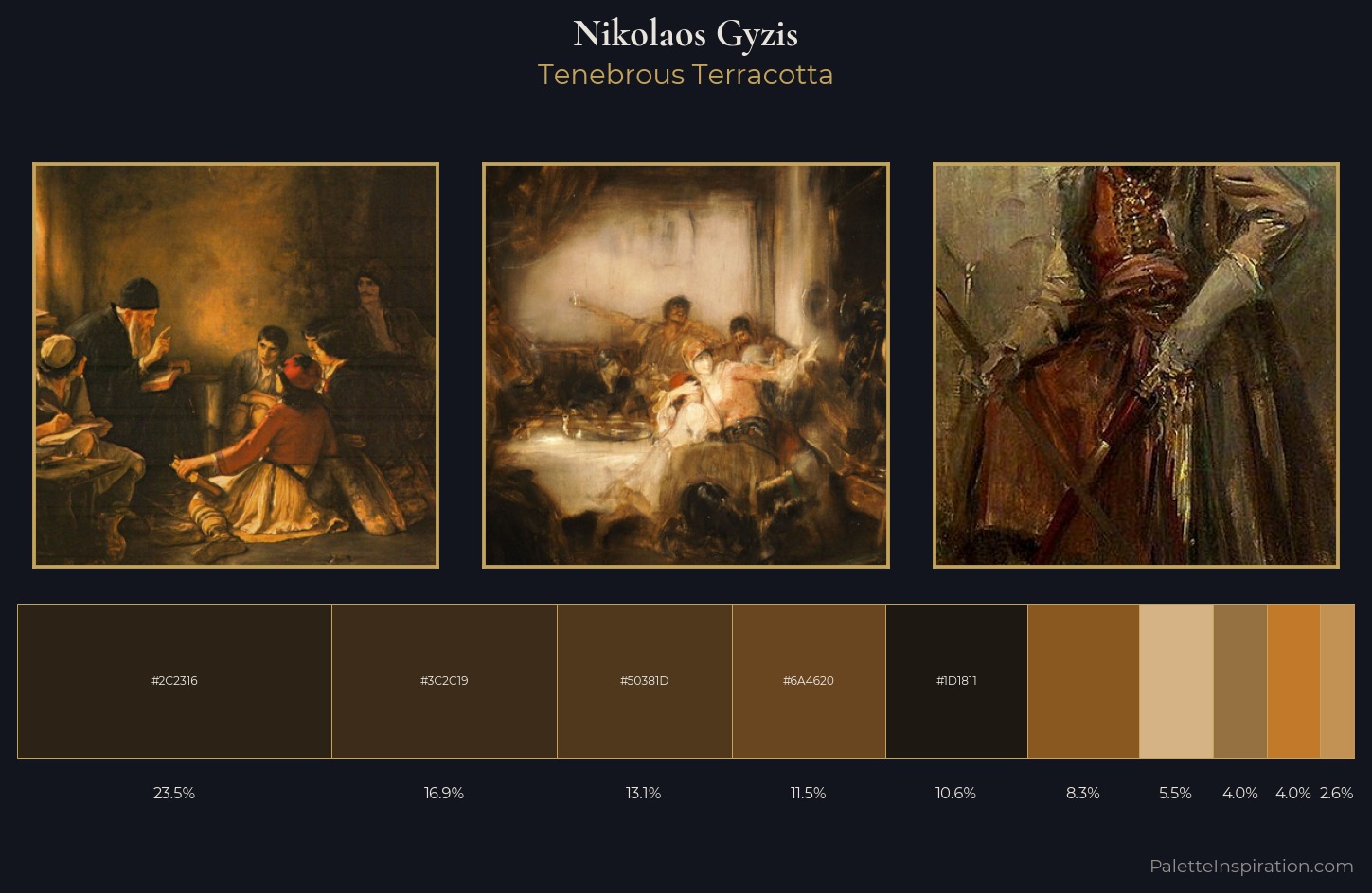 Nikolaos Gyzis Palette 6 — Tenebrous Terracotta