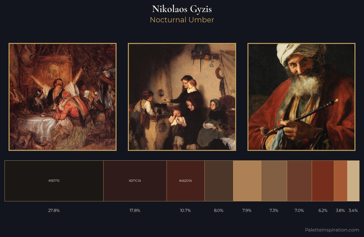 Nikolaos Gyzis Palette 8 — Nocturnal Umber