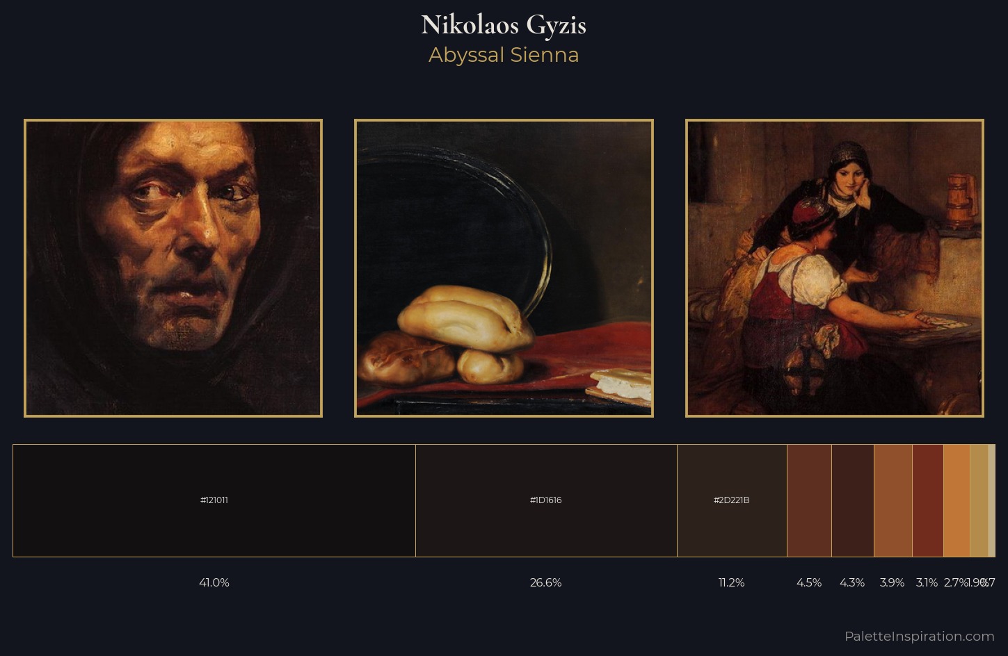 Nikolaos Gyzis Palette 9 — Abyssal Sienna