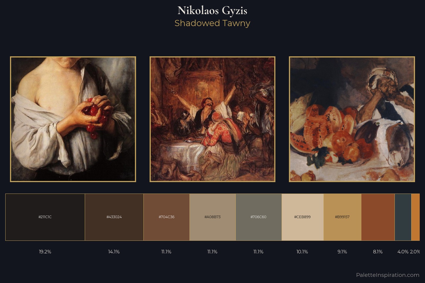 Nikolaos Gyzis Master Palette