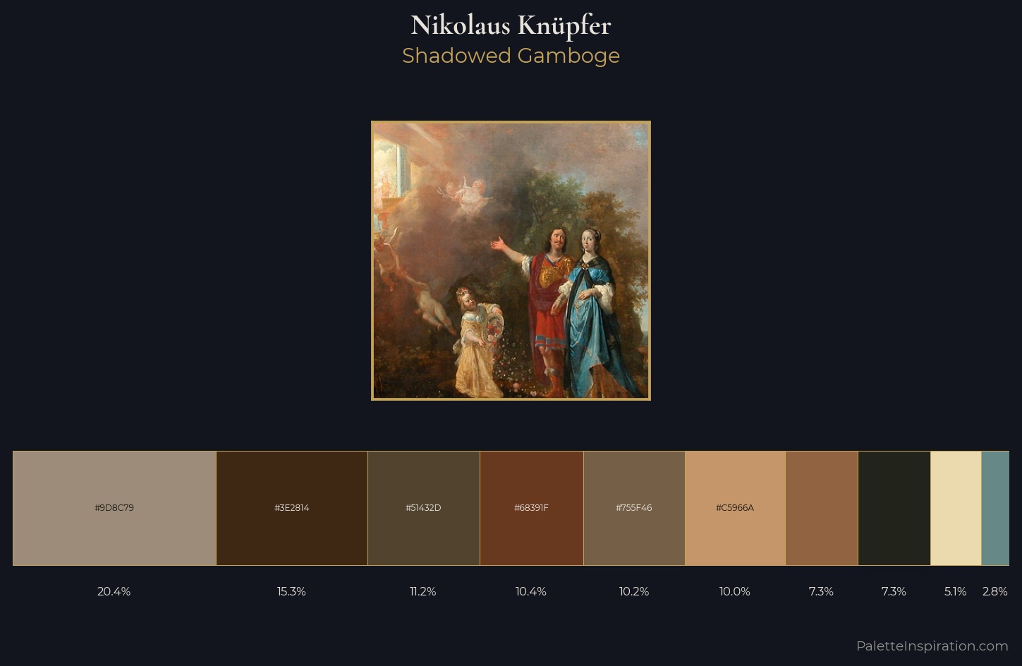 Nikolaus Knüpfer Palette 1 — Shadowed Gamboge
