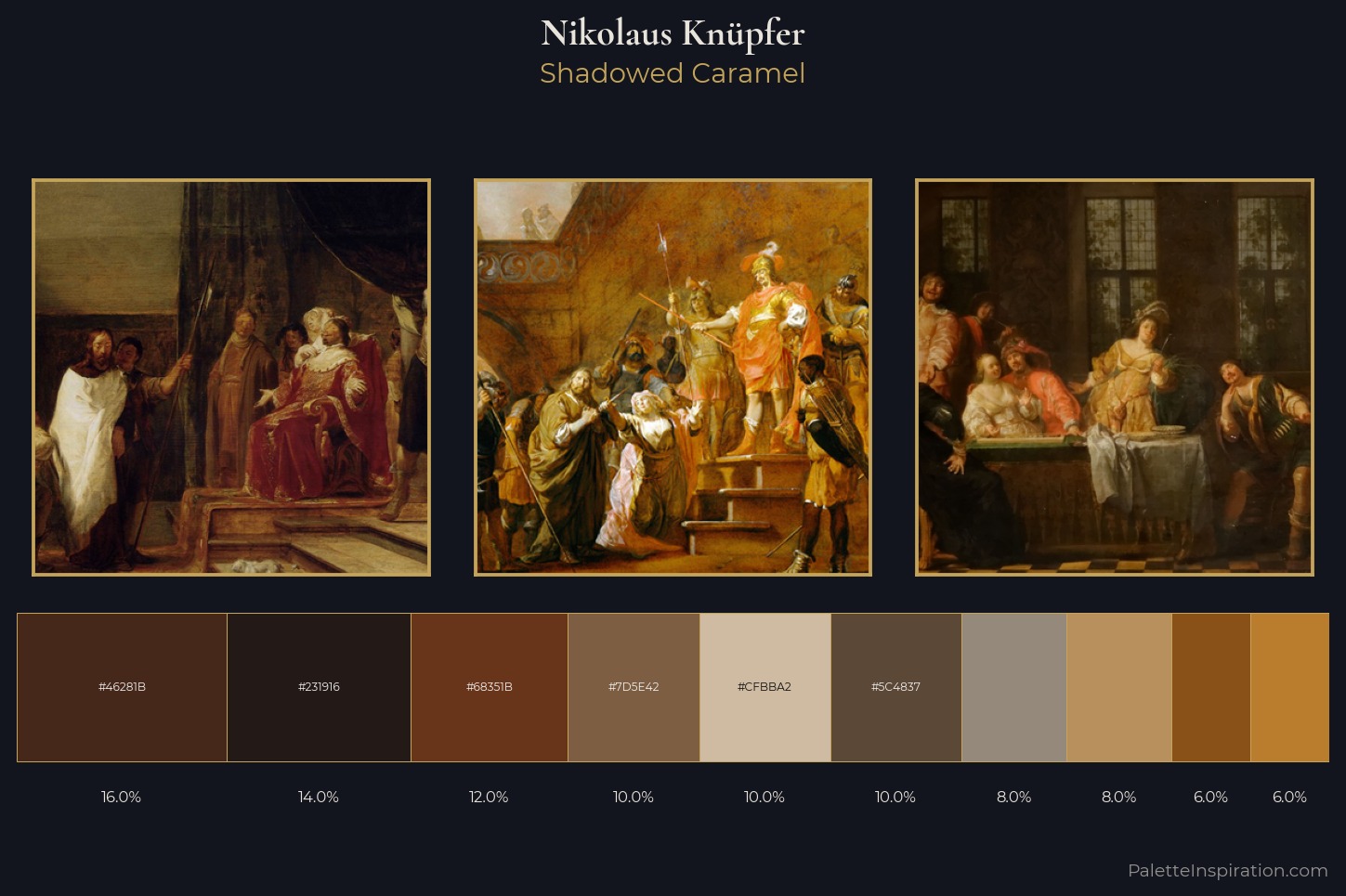 Nikolaus Knüpfer Master Palette — Shadowed Caramel