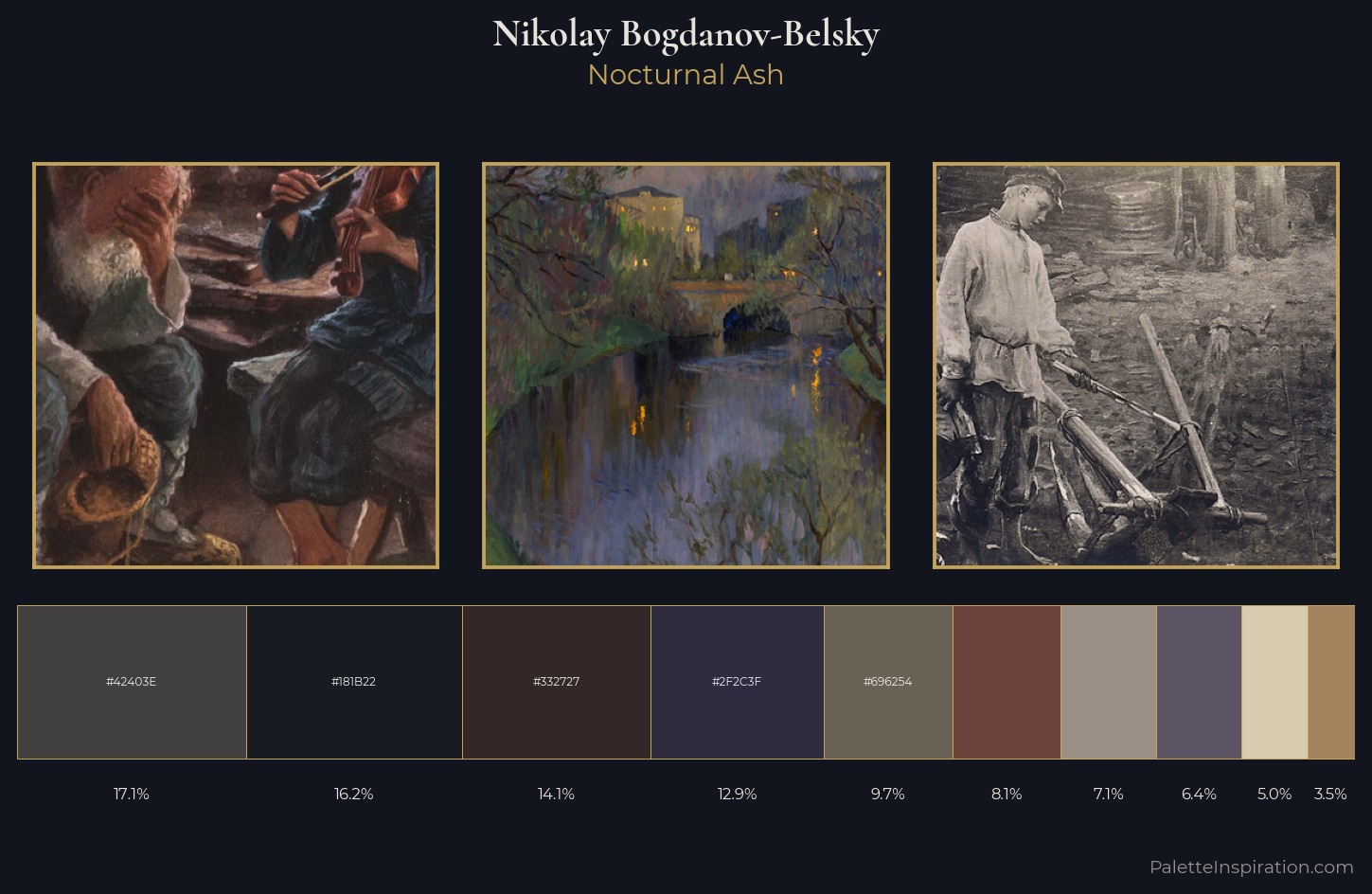 Nikolay Bogdanov-Belsky Palette 15 — Nocturnal Ash