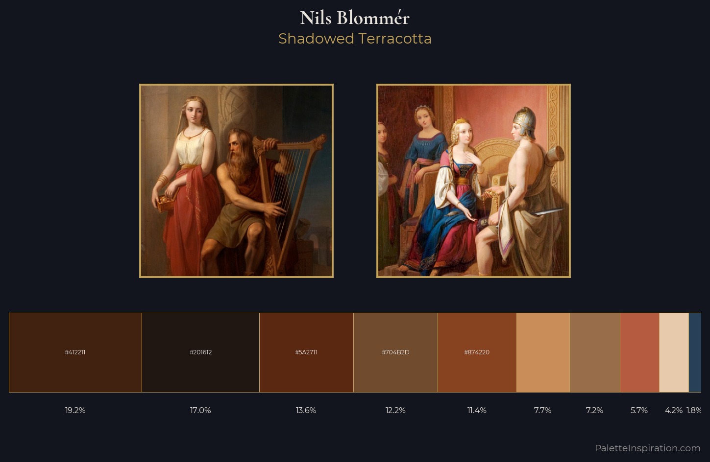 Nils Blommér Palette 4 — Shadowed Terracotta