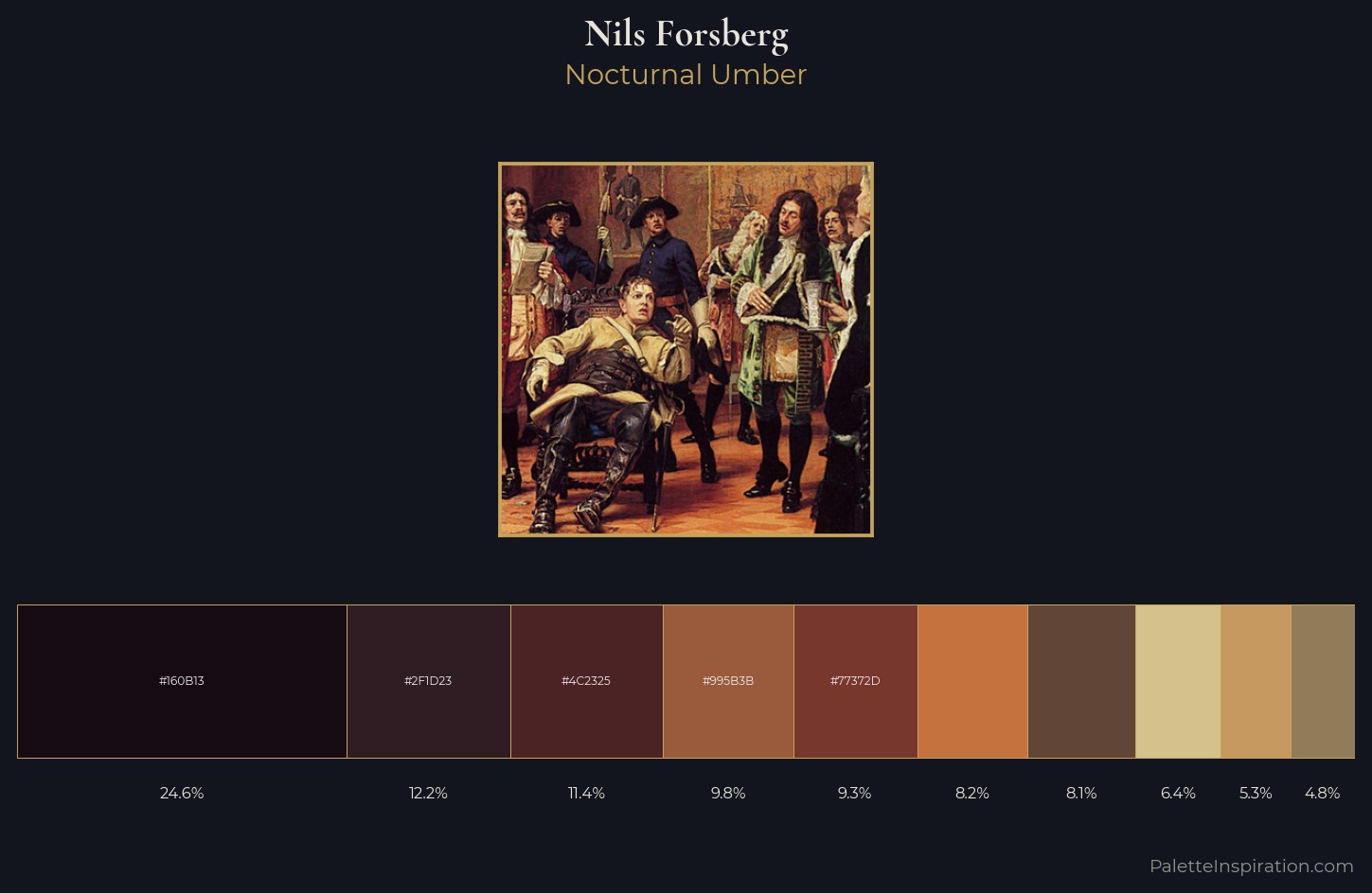 Nils Forsberg Palette 3 — Nocturnal Umber