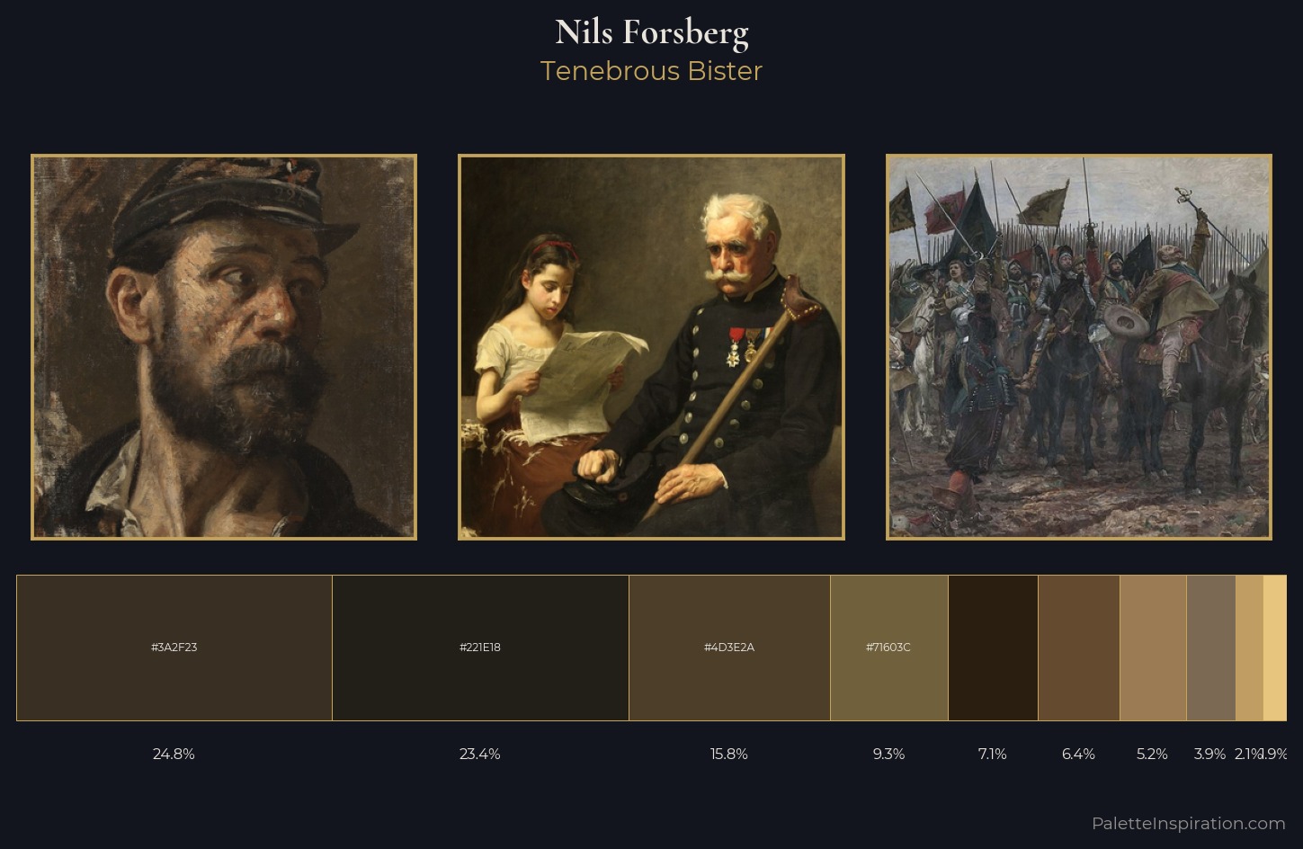 Nils Forsberg Palette 4 — Tenebrous Bister