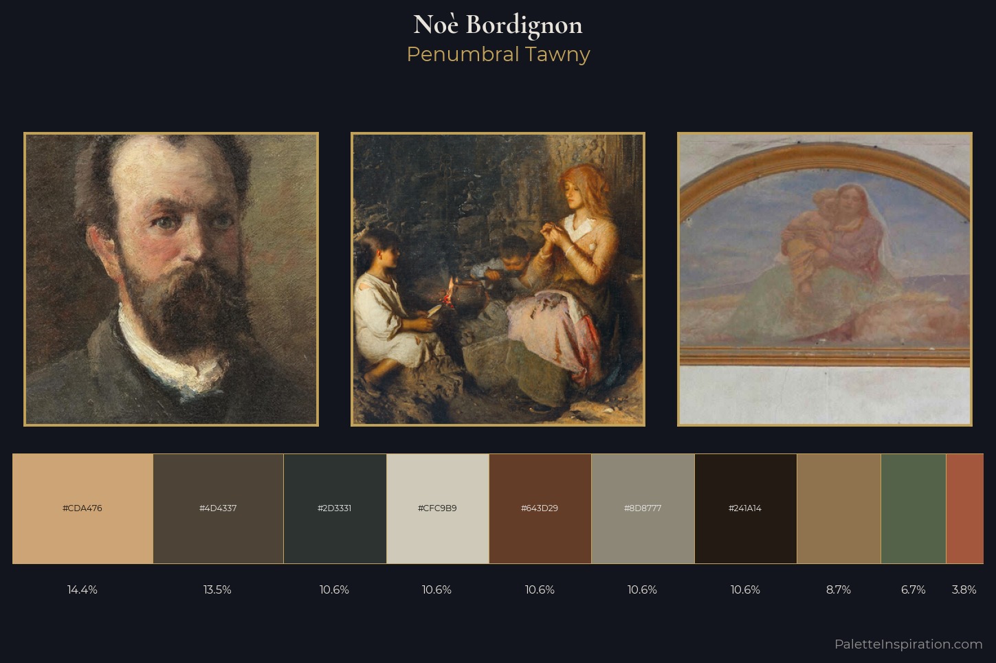 Noè Bordignon Master Palette