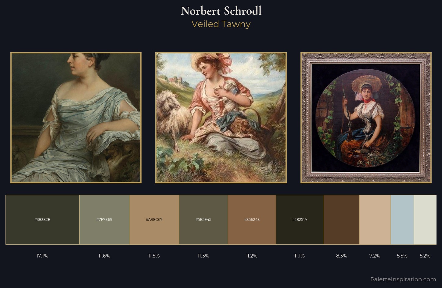 Norbert Schrodl Palette 3 — Veiled Tawny
