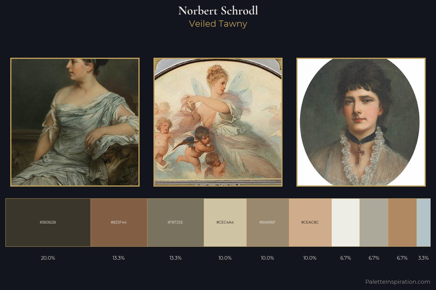 Norbert Schrodl Master Palette