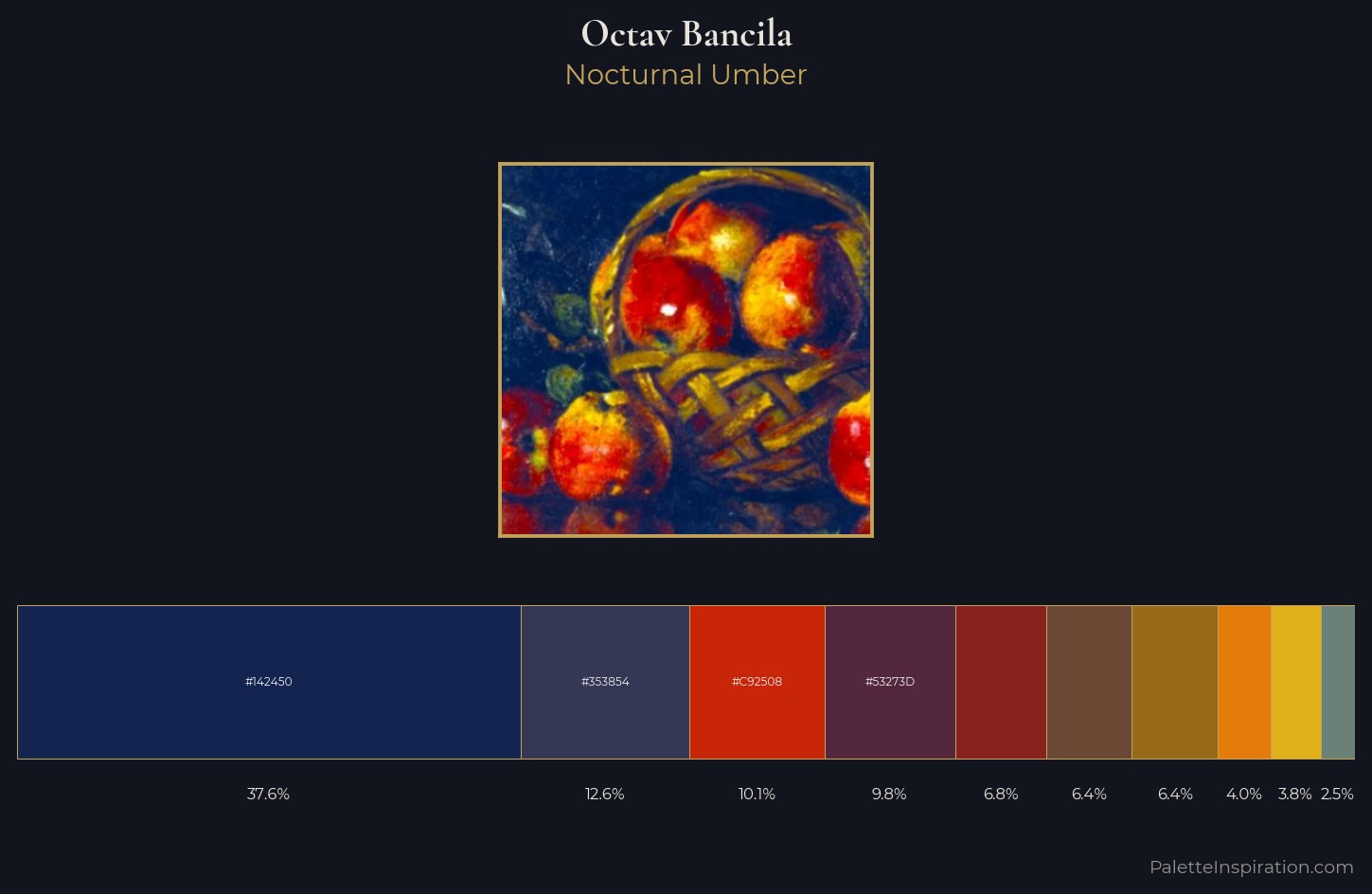 Octav Bancila Palette 6 — Nocturnal Umber