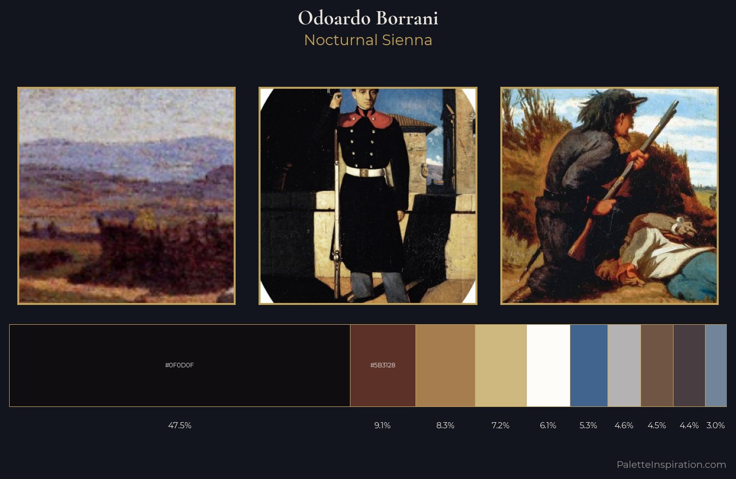 Odoardo Borrani Palette 3 — Nocturnal Sienna