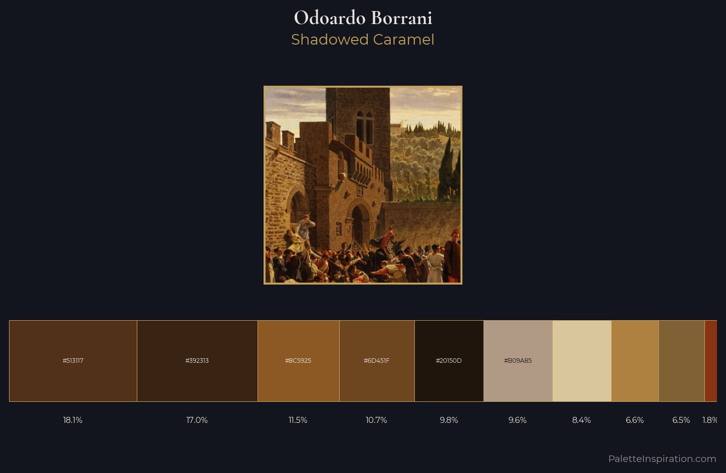 Odoardo Borrani Palette 5 — Shadowed Caramel