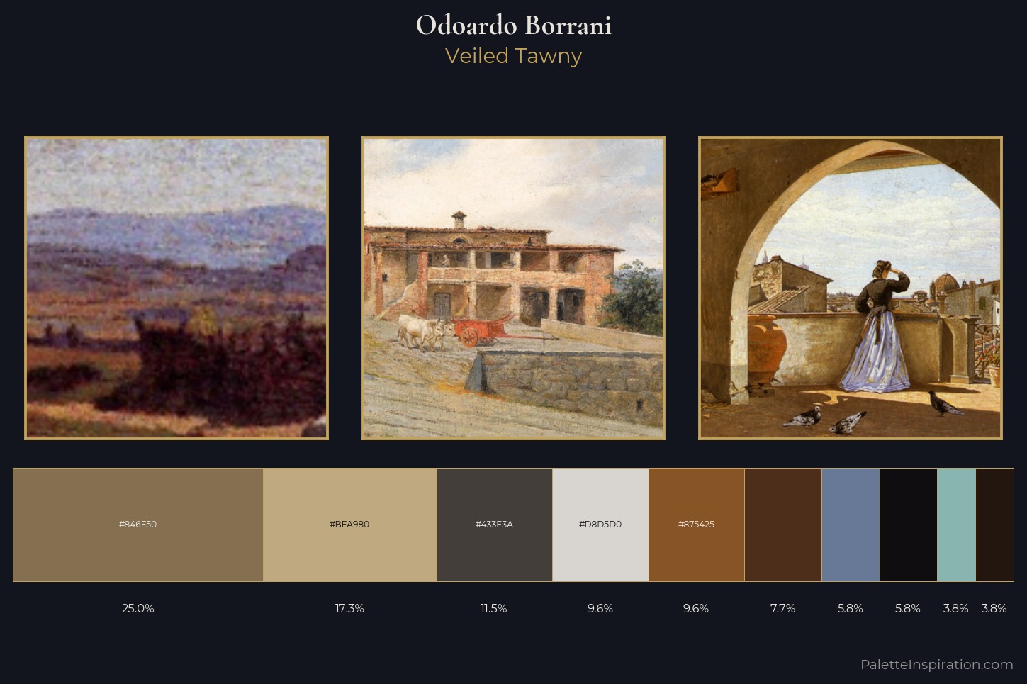Odoardo Borrani Master Palette
