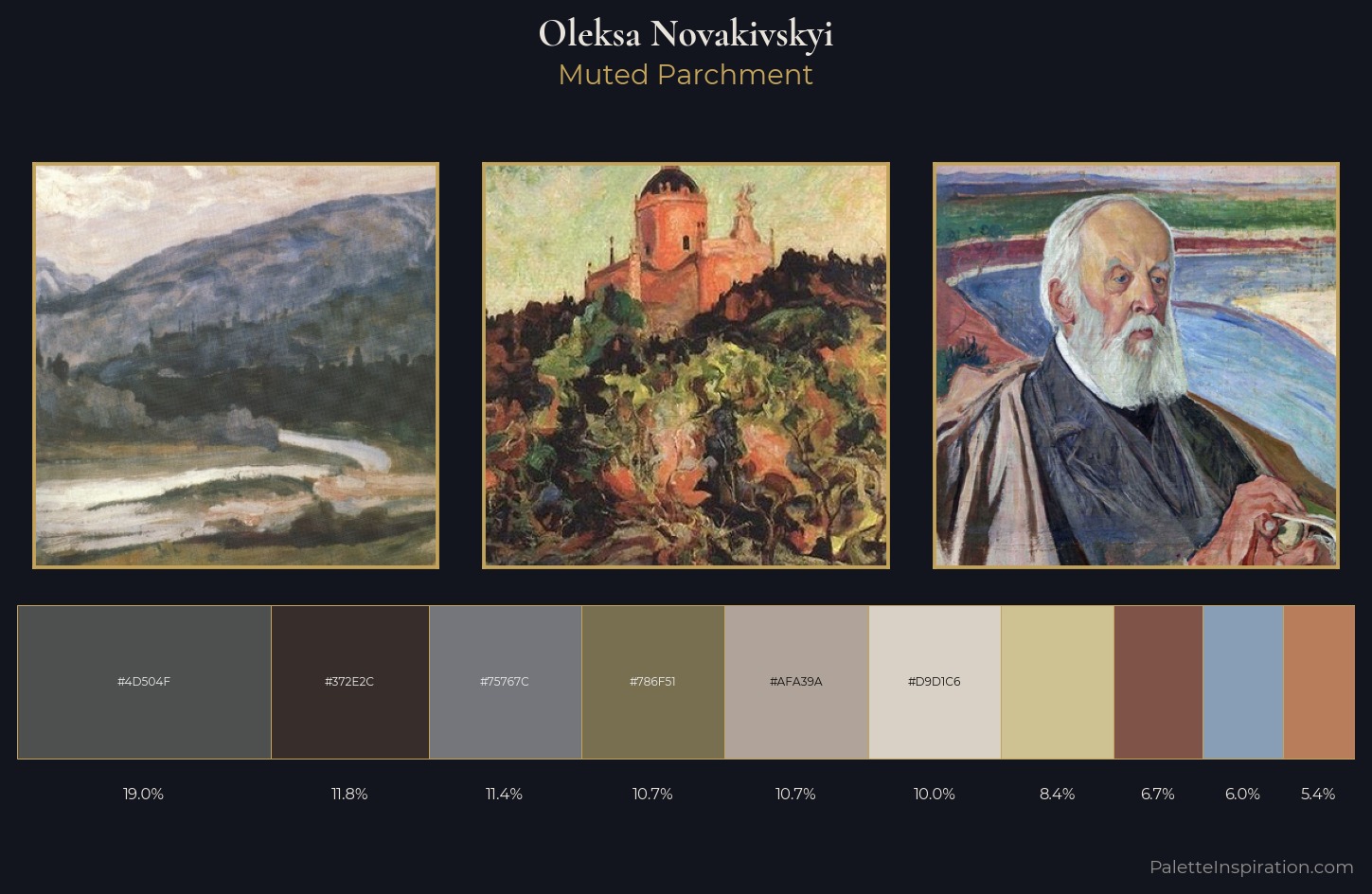 Oleksa Novakivskyi Palette 4 — Muted Parchment