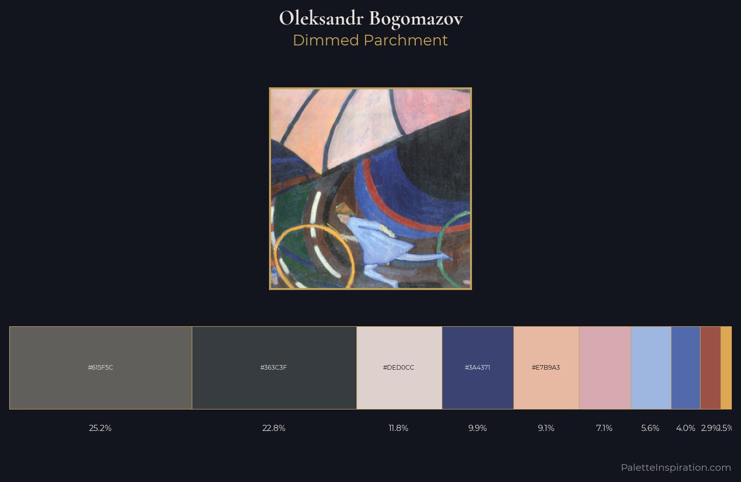 Oleksandr Bogomazov Palette 2 — Dimmed Parchment