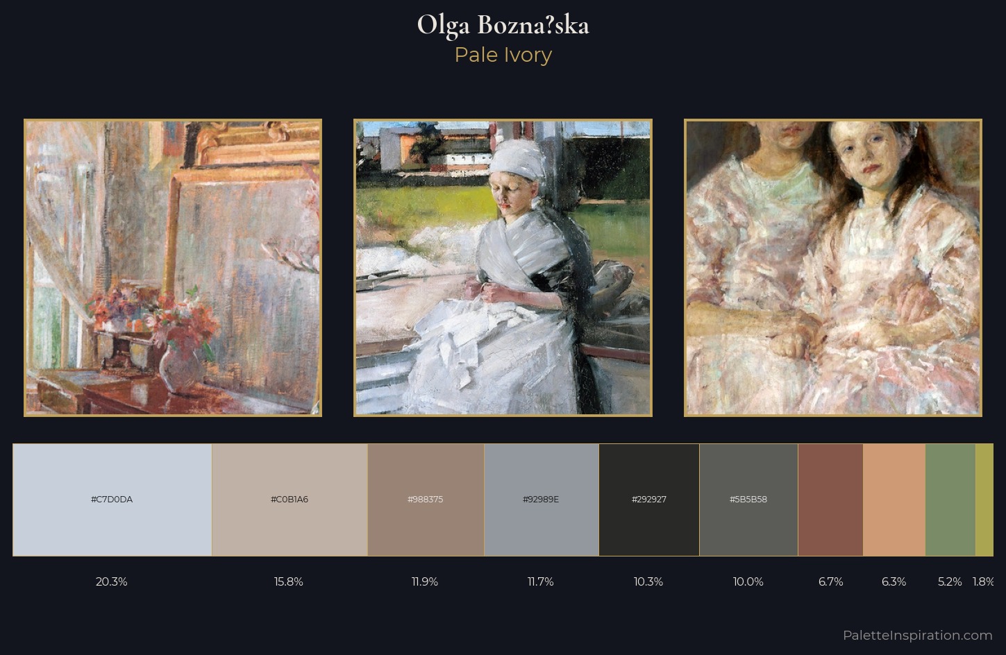 Olga Boznańska Palette 1 — Pale Ivory