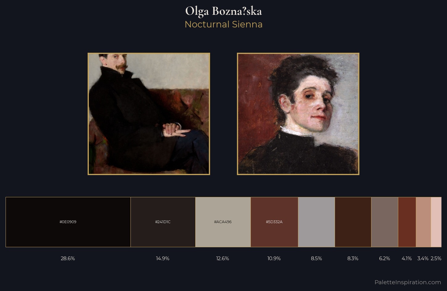 Olga Boznańska Palette 4 — Nocturnal Sienna