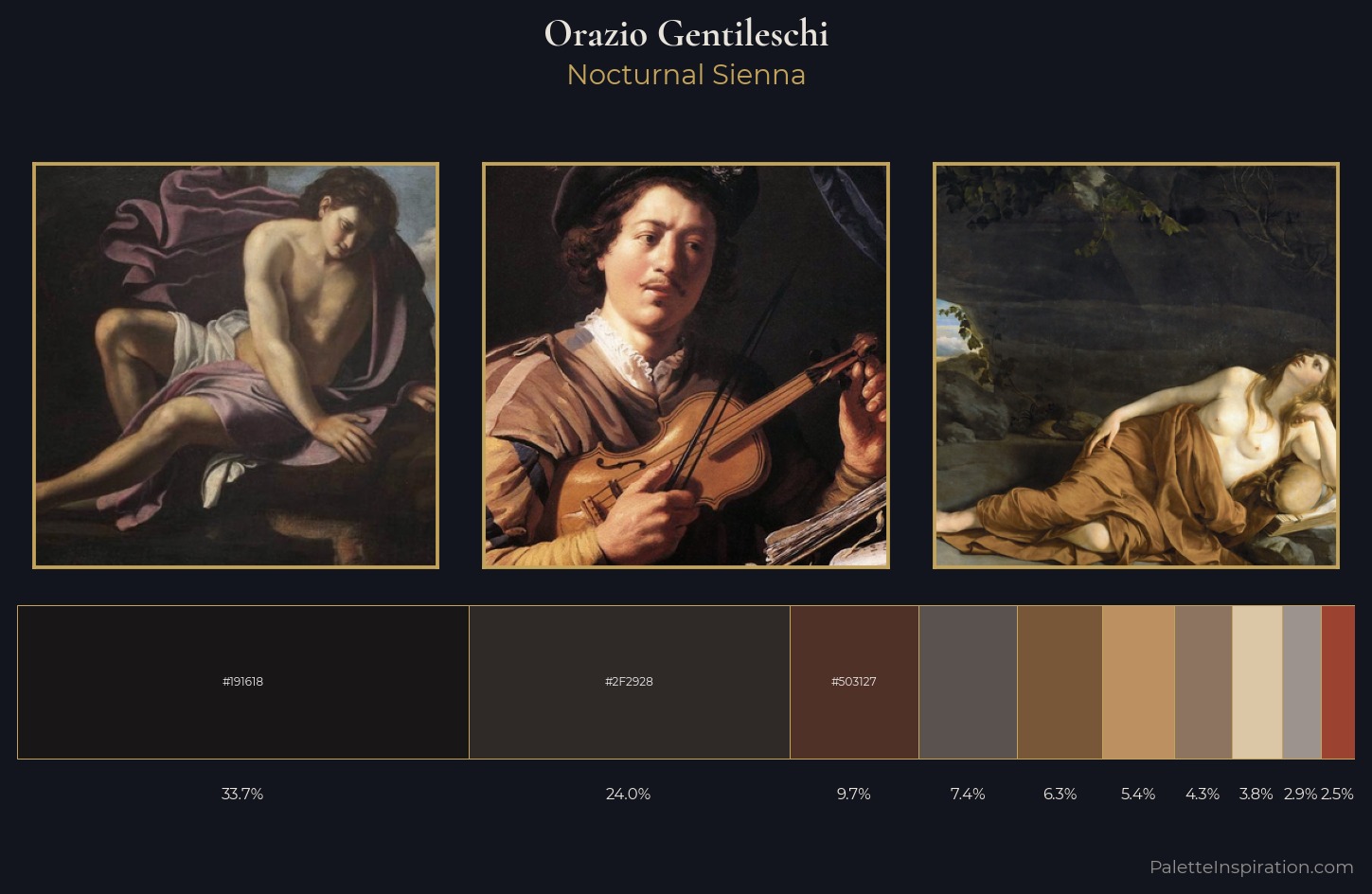 Orazio Gentileschi Palette 5 — Nocturnal Sienna