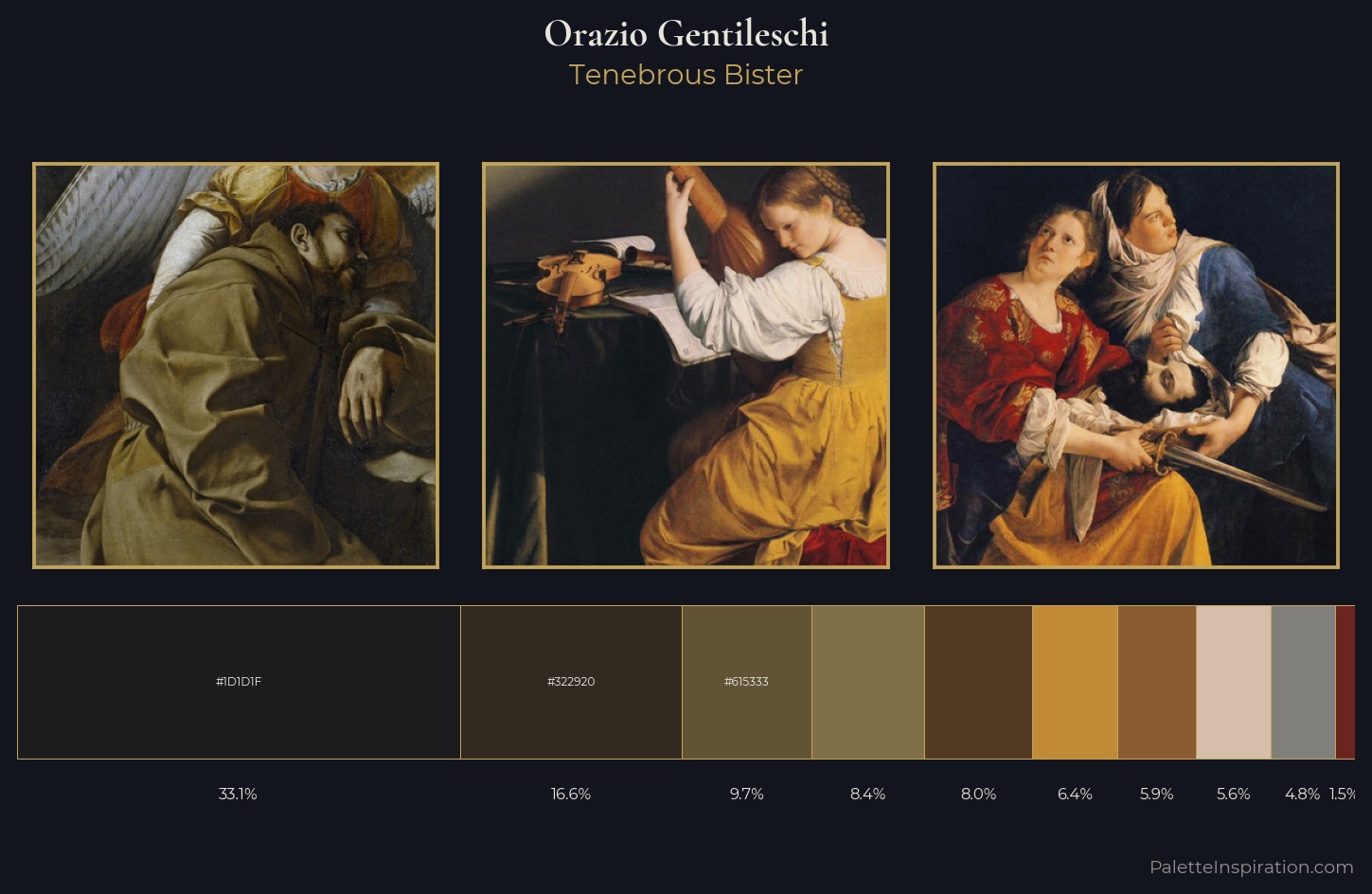 Orazio Gentileschi Palette 7 — Tenebrous Bister