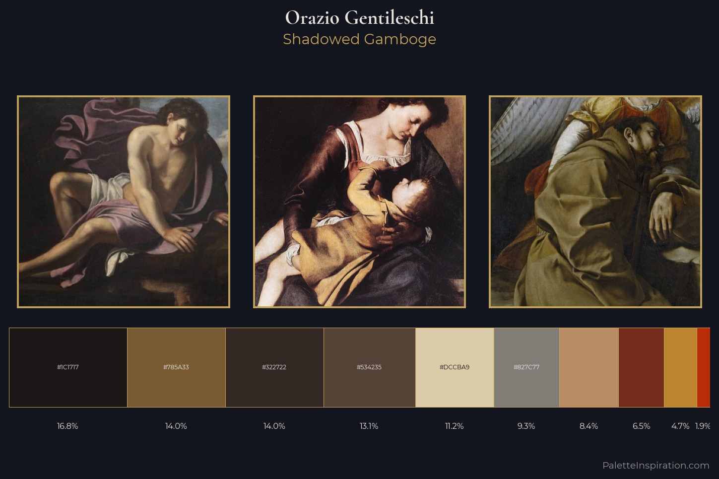 Orazio Gentileschi Master Palette
