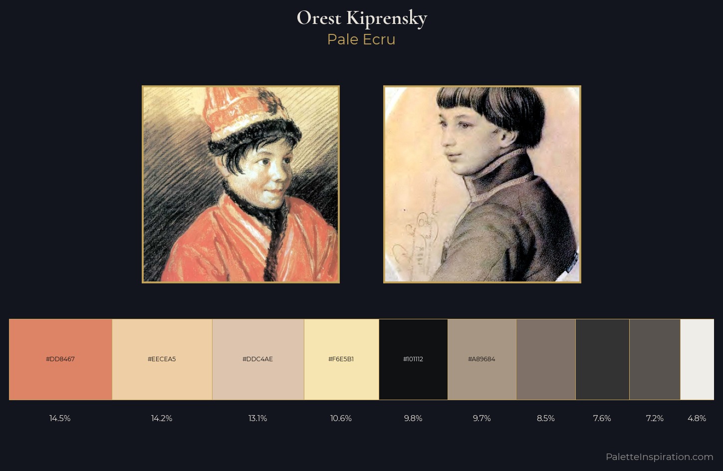Orest Kiprensky Palette 3 — Pale Ecru