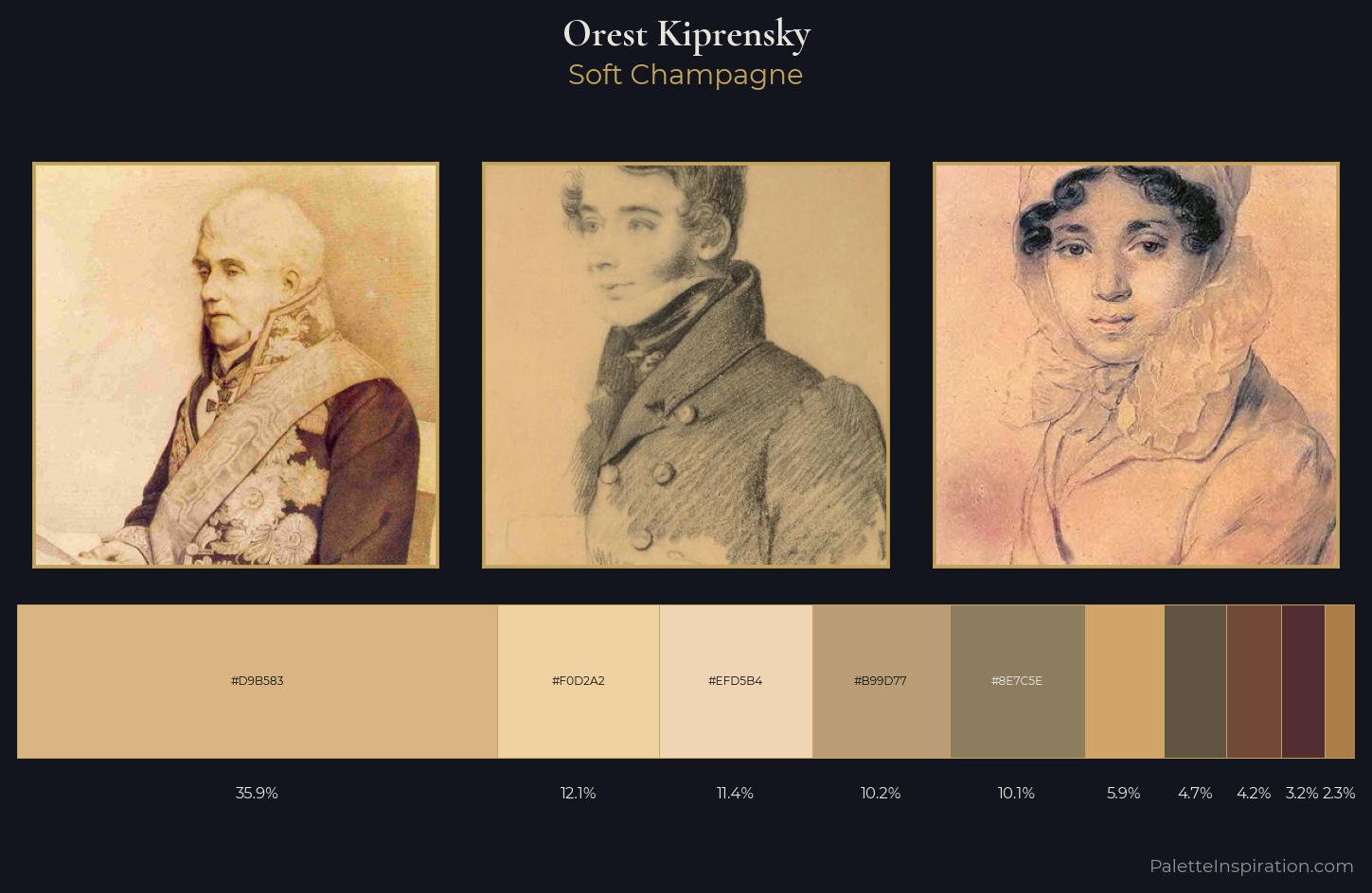 Orest Kiprensky Palette 4 — Soft Champagne