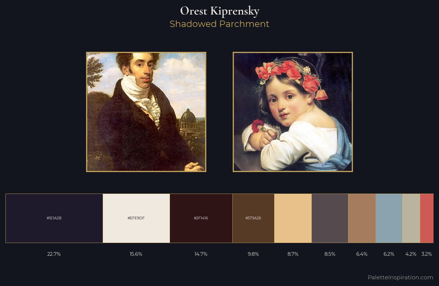Orest Kiprensky Palette 7 — Shadowed Parchment
