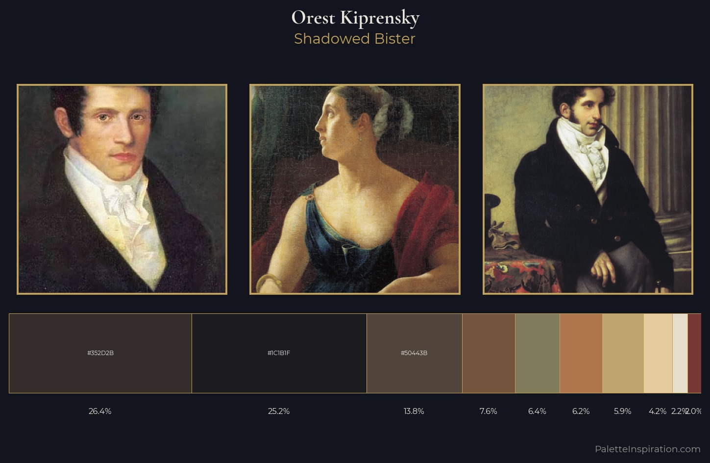 Orest Kiprensky Palette 8 — Shadowed Bister
